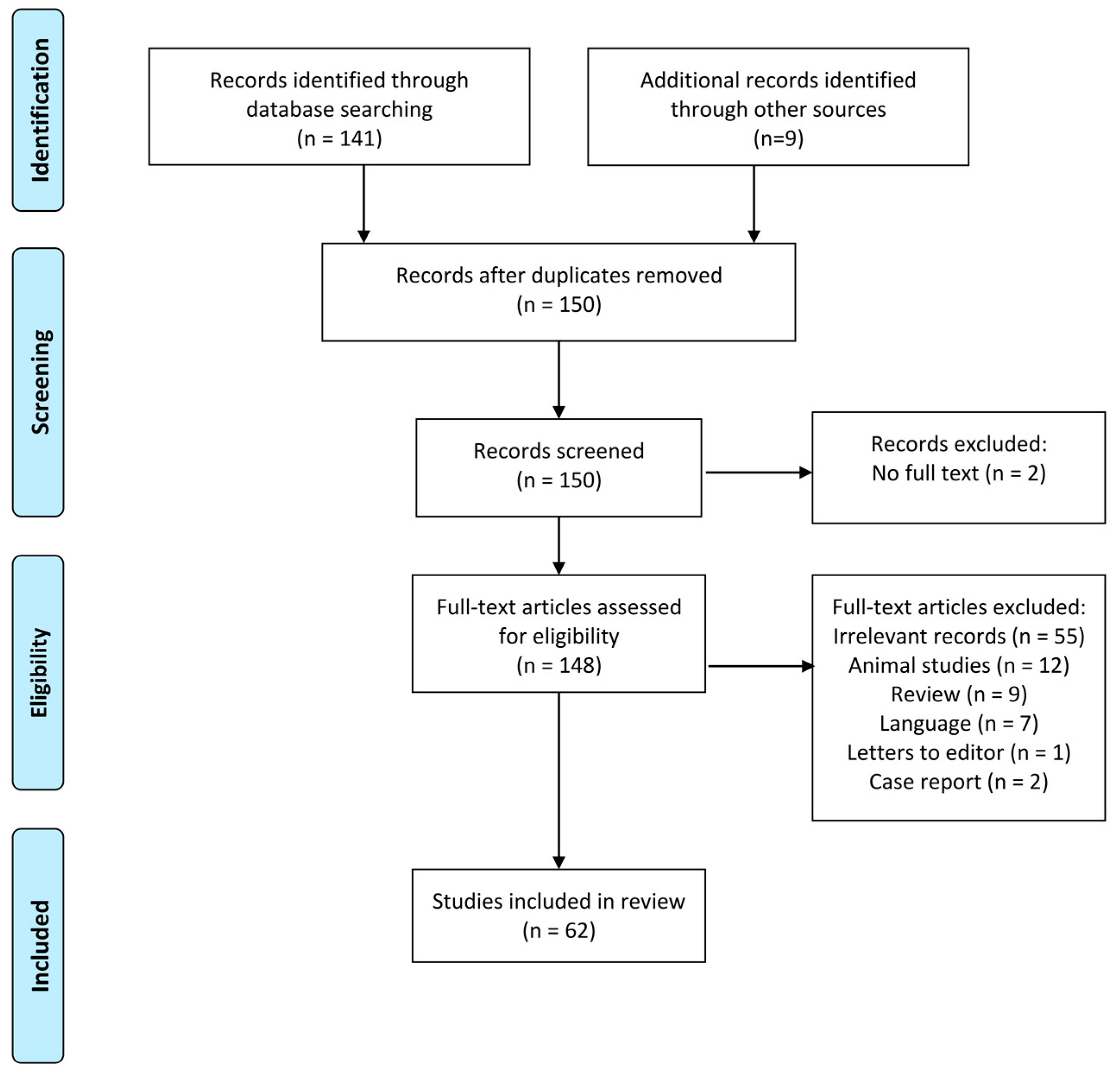 Nutrients 11 01717 g002 Nutrients 11 01717 g002