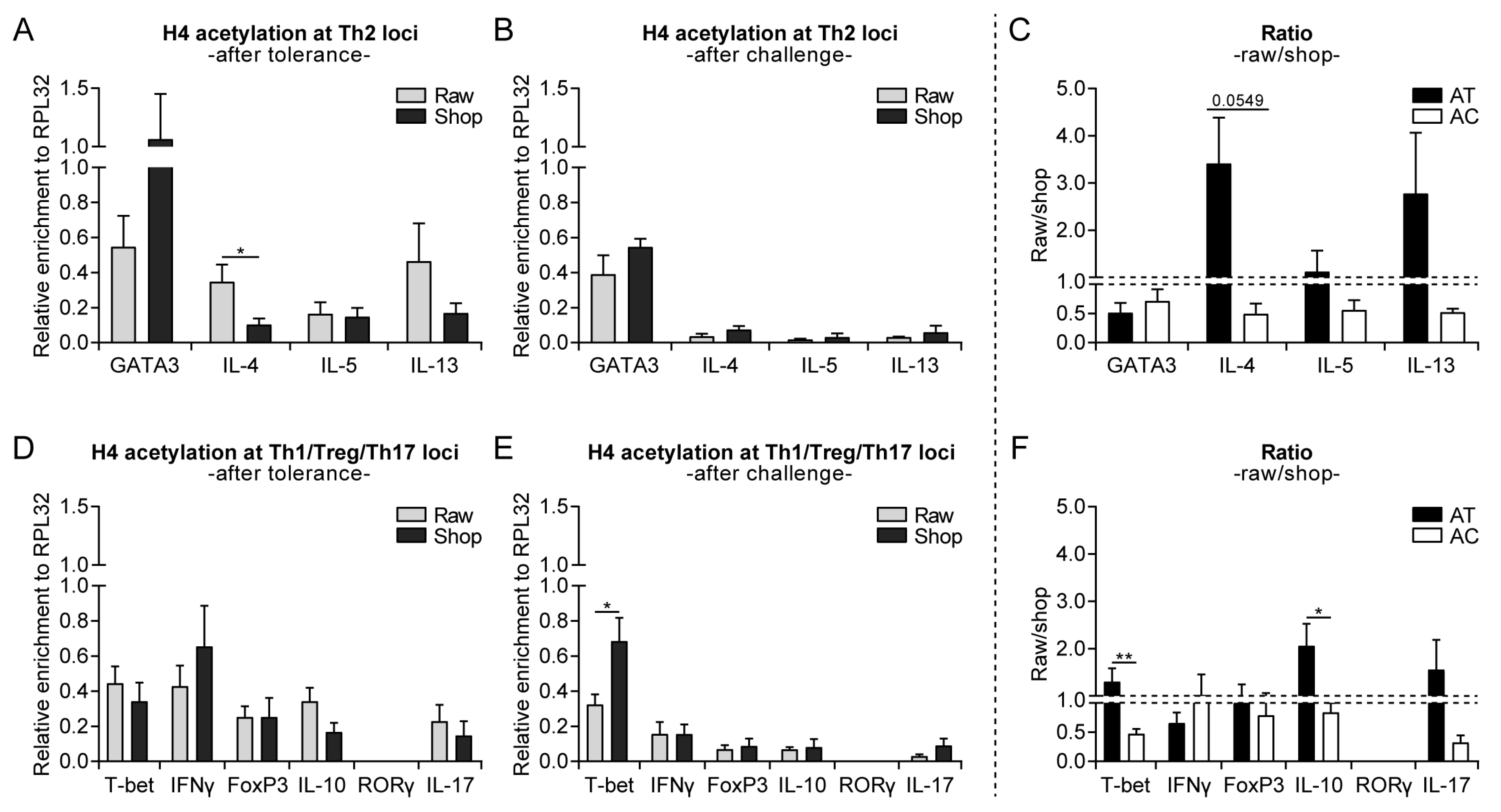 Nutrients 11 01721 g005 Nutrients 11 01721 g005