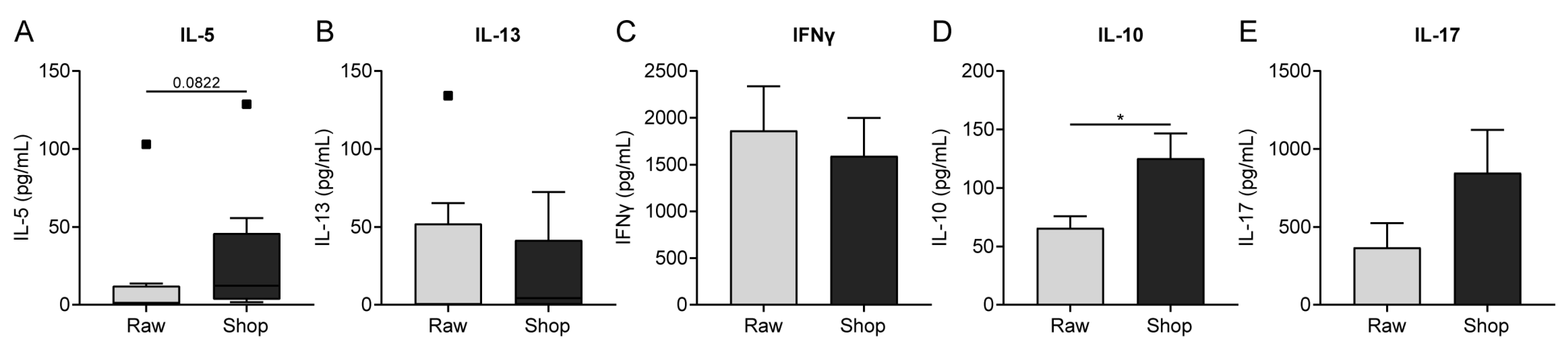 Nutrients 11 01721 g006 Nutrients 11 01721 g006