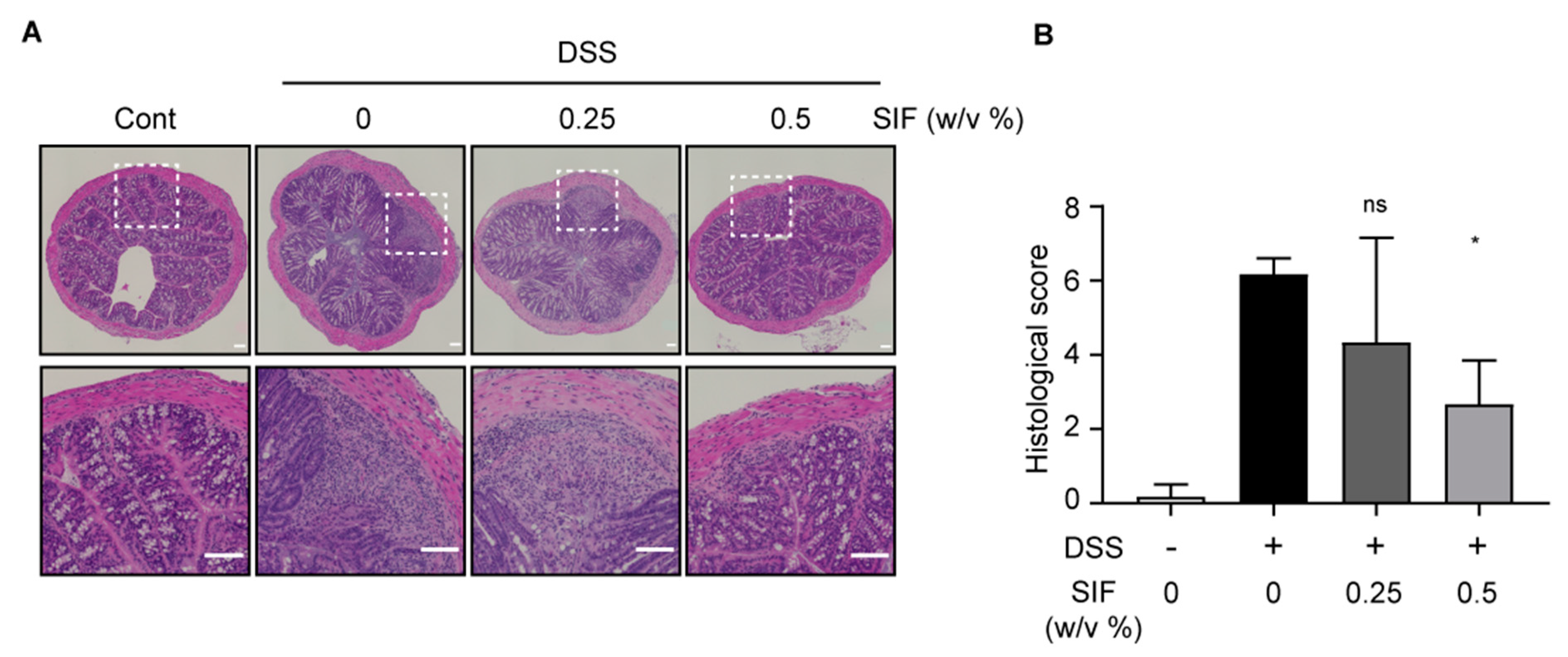 Nutrients 11 01746 g002 Nutrients 11 01746 g002