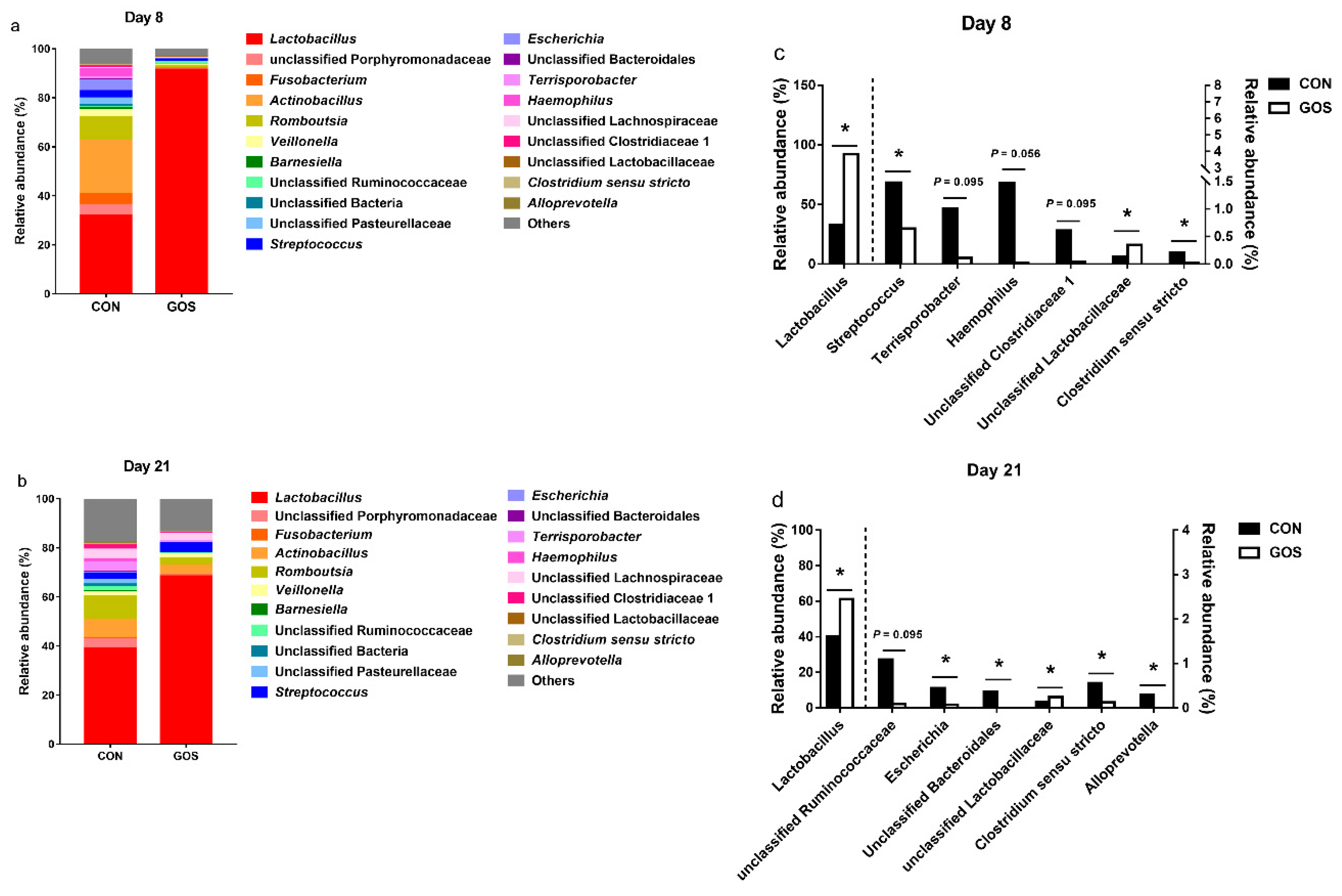Nutrients 11 01753 g004 Nutrients 11 01753 g004