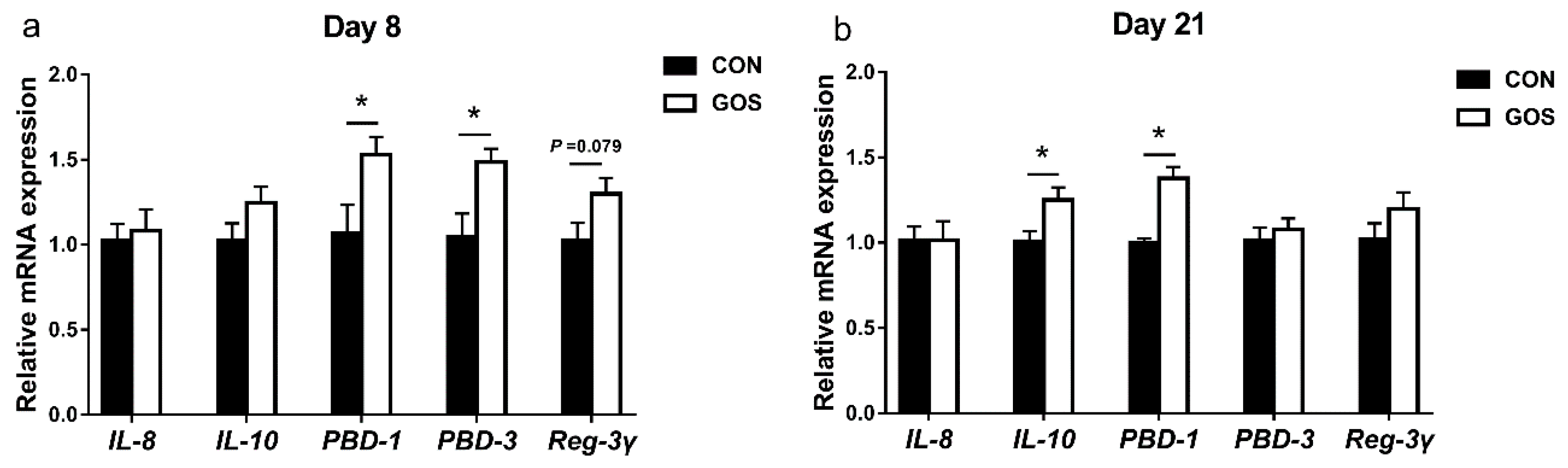 Nutrients 11 01753 g005 Nutrients 11 01753 g005