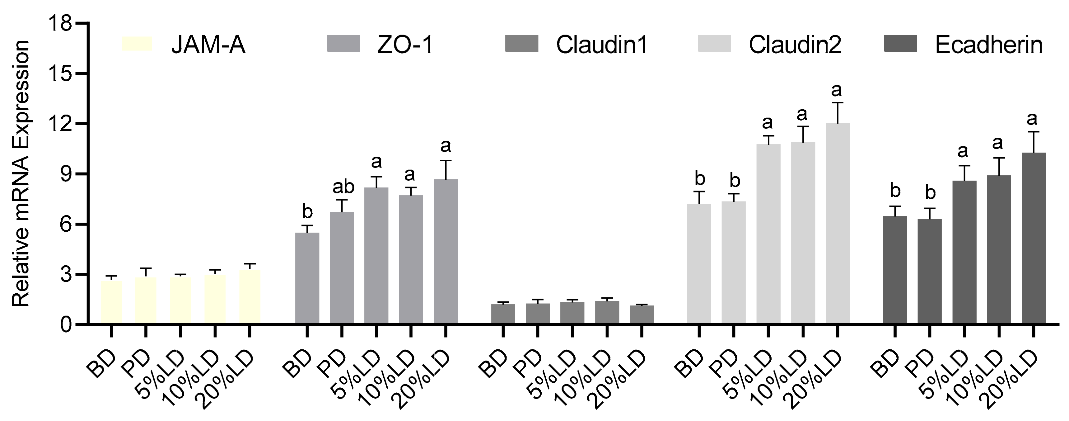 Nutrients 11 01853 g004