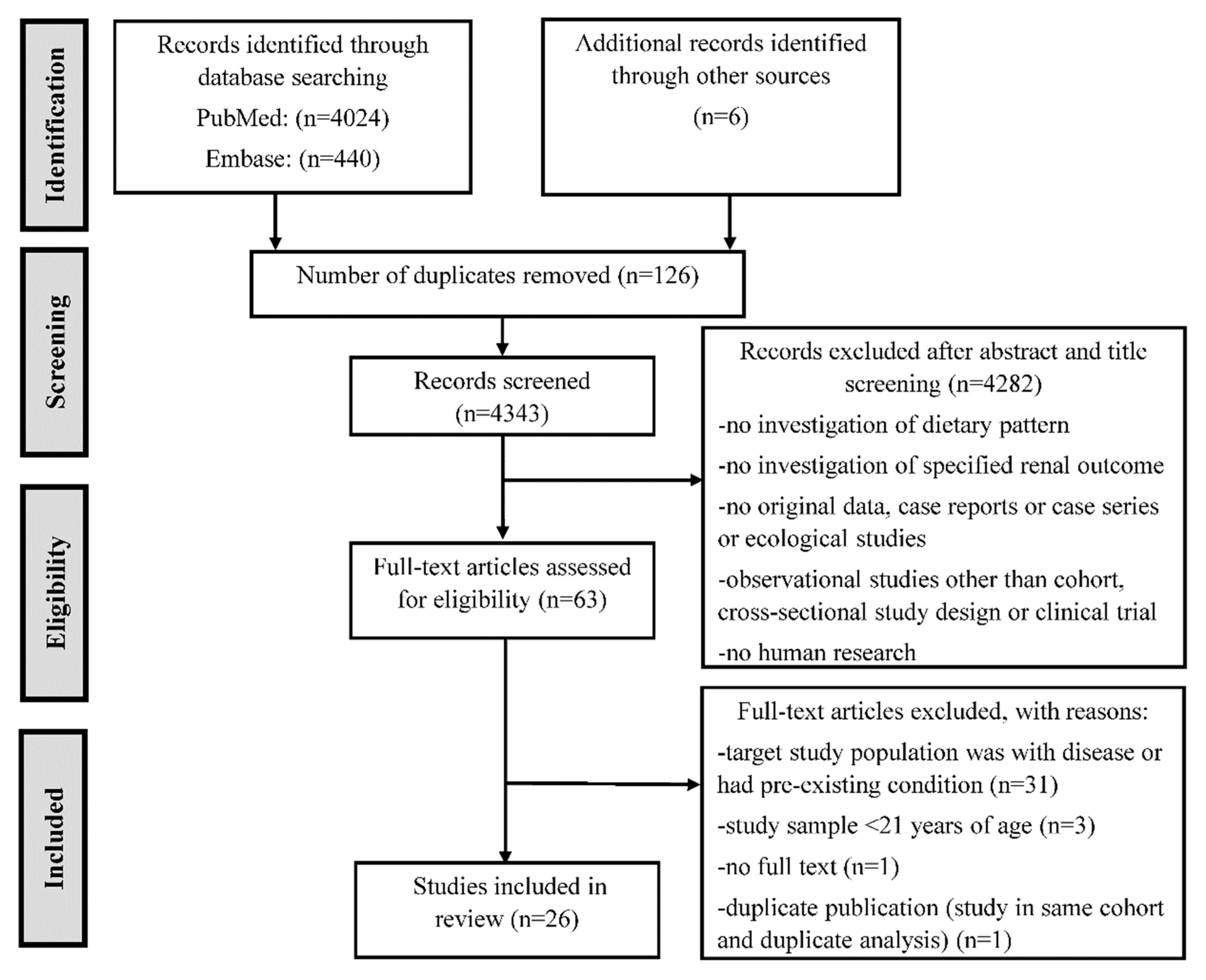 Nutrients Free Full Text Dietary Patterns And Renal Health Outcomes In The General Population A Review Focusing On Prospective Studies Html