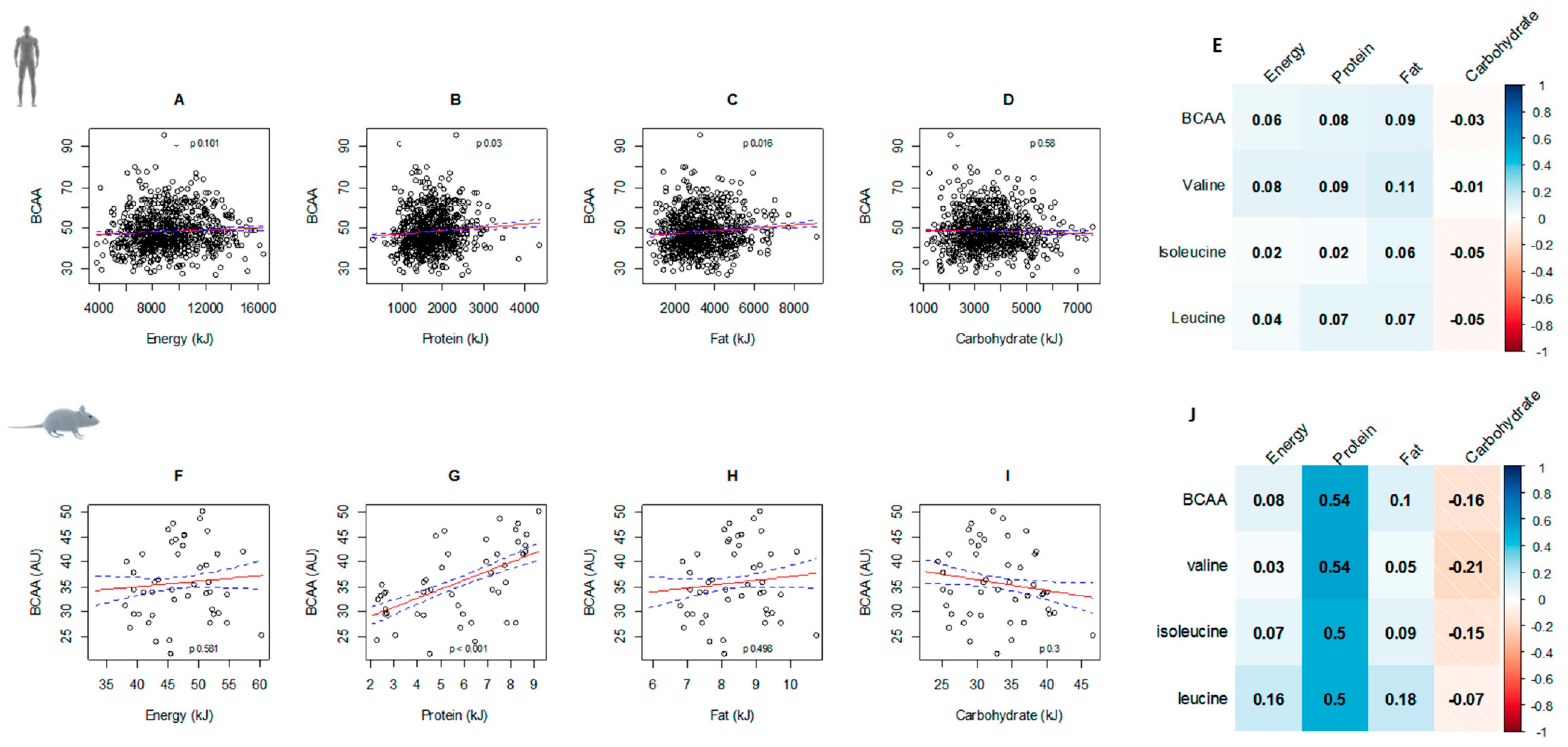 Nutrients 11 01882 g002 Nutrients 11 01882 g002