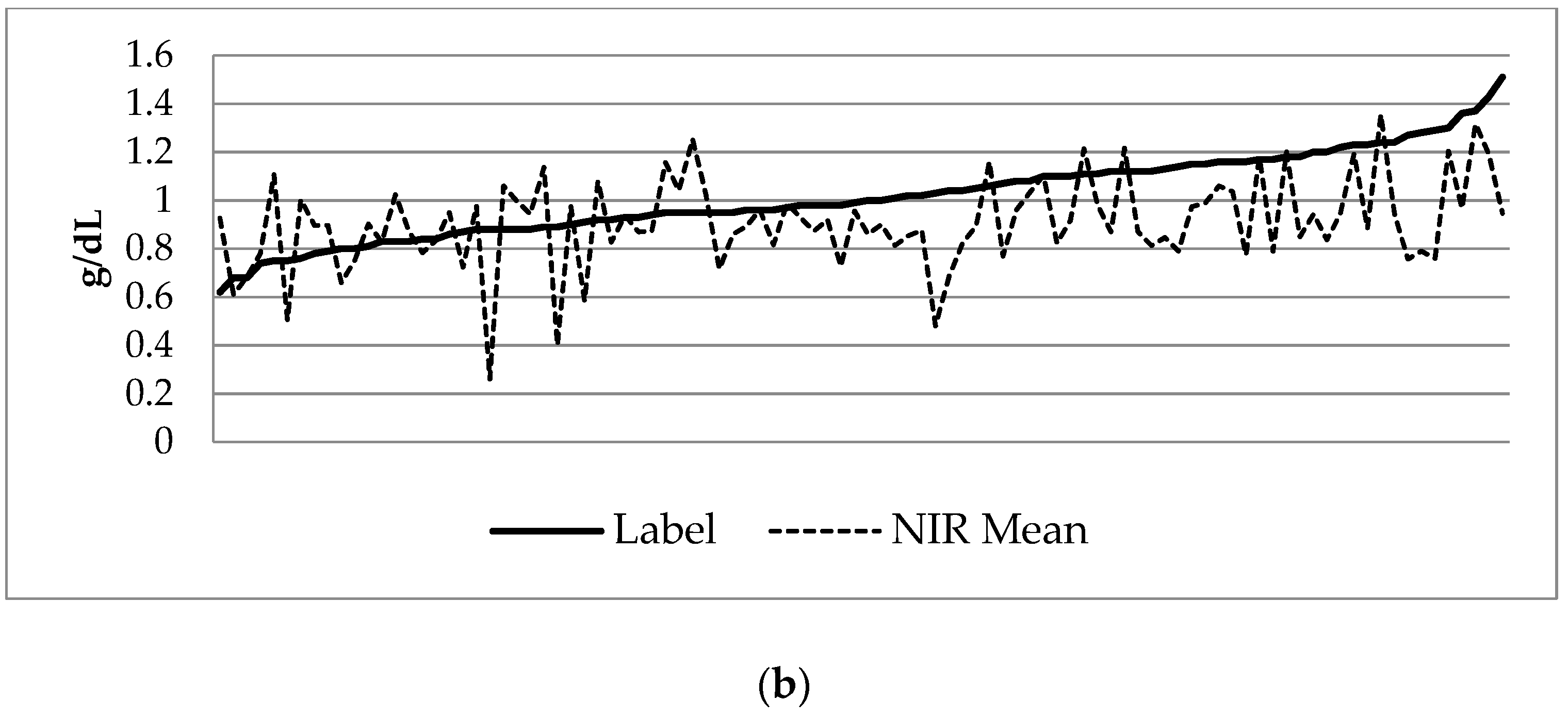 Nutrients 11 01884 g002b Nutrients 11 01884 g002b