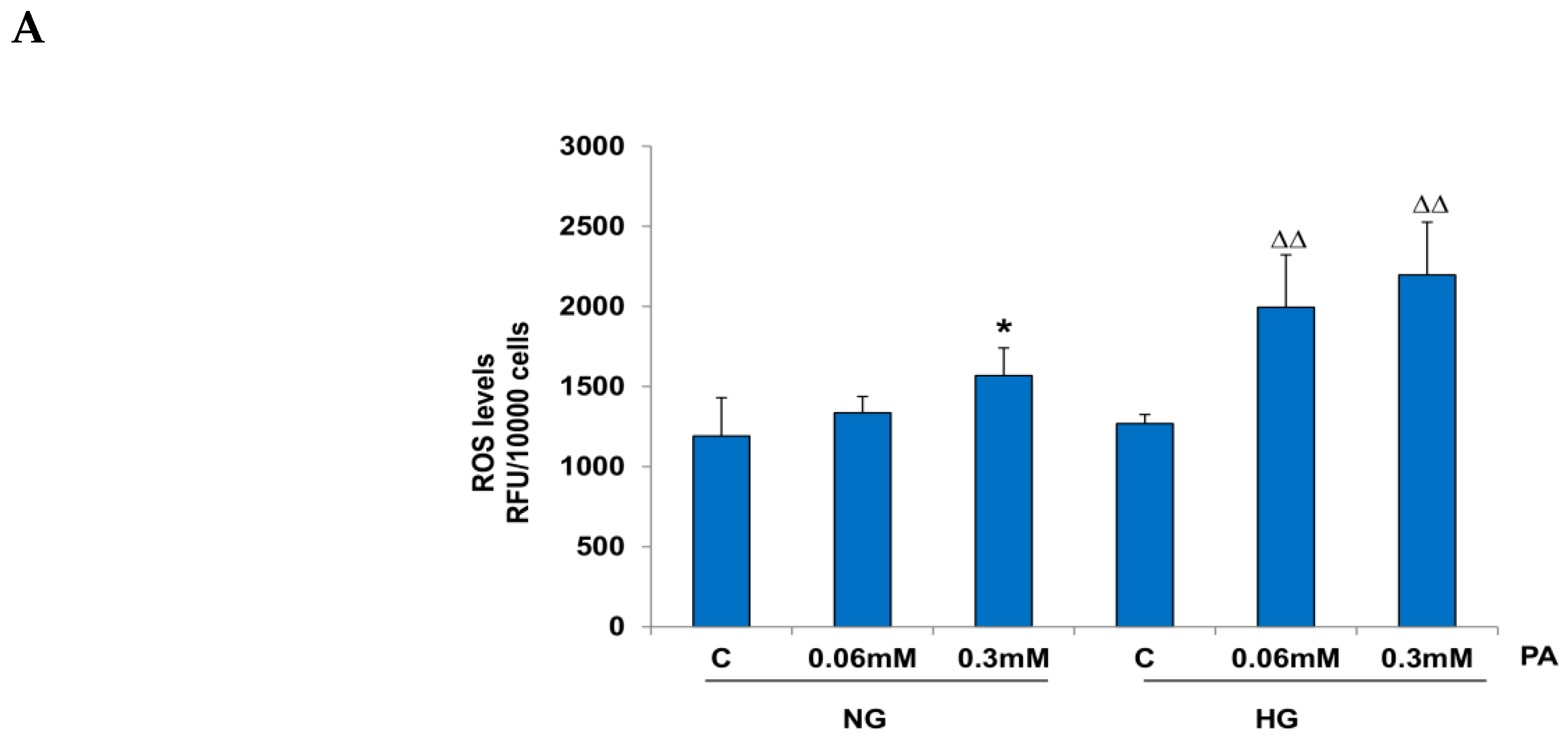 Nutrients 11 01979 g002a Nutrients 11 01979 g002a