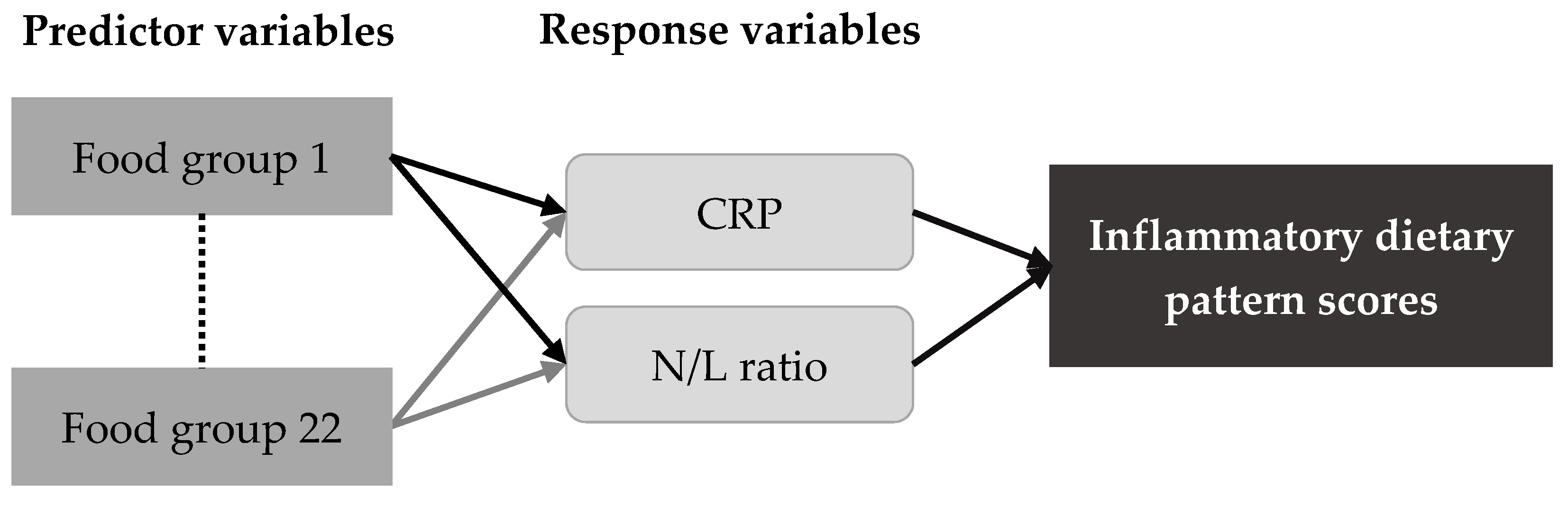 Nutrients 11 02052 g001 Nutrients 11 02052 g001