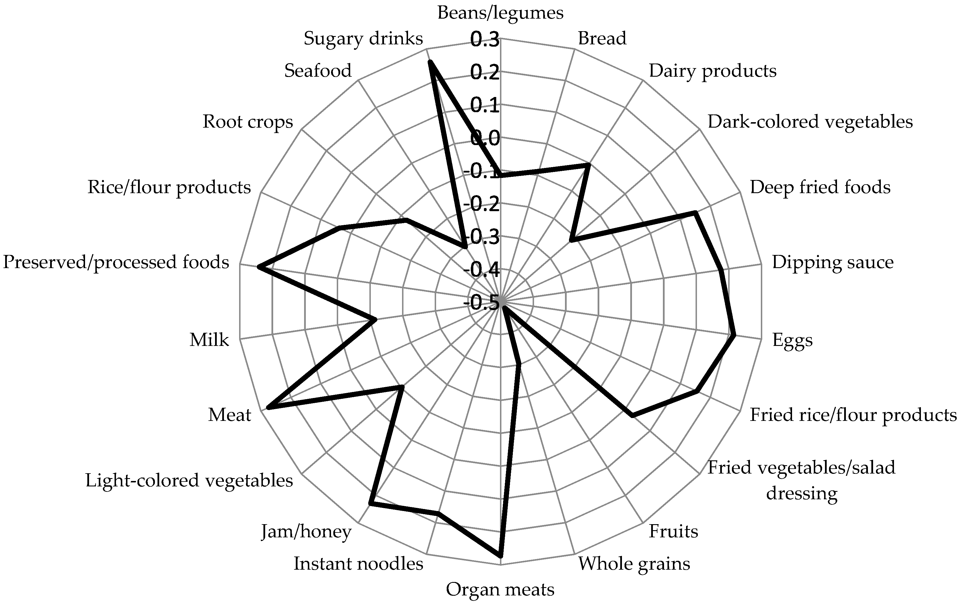 Nutrients 11 02052 g002 Nutrients 11 02052 g002
