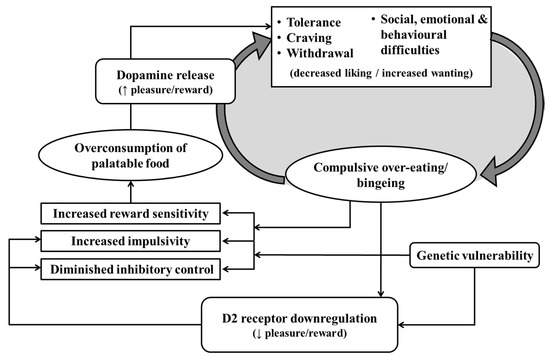 https://www.mdpi.com/nutrients/nutrients-11-02086/article_deploy/html/images/nutrients-11-02086-g002-550.jpg