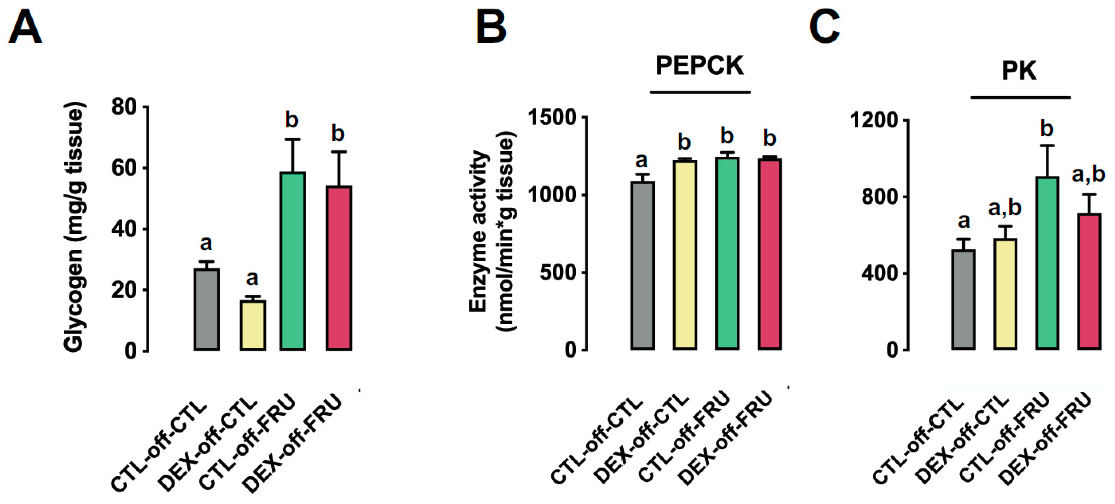 Nutrients 11 02114 g003a Nutrients 11 02114 g003a