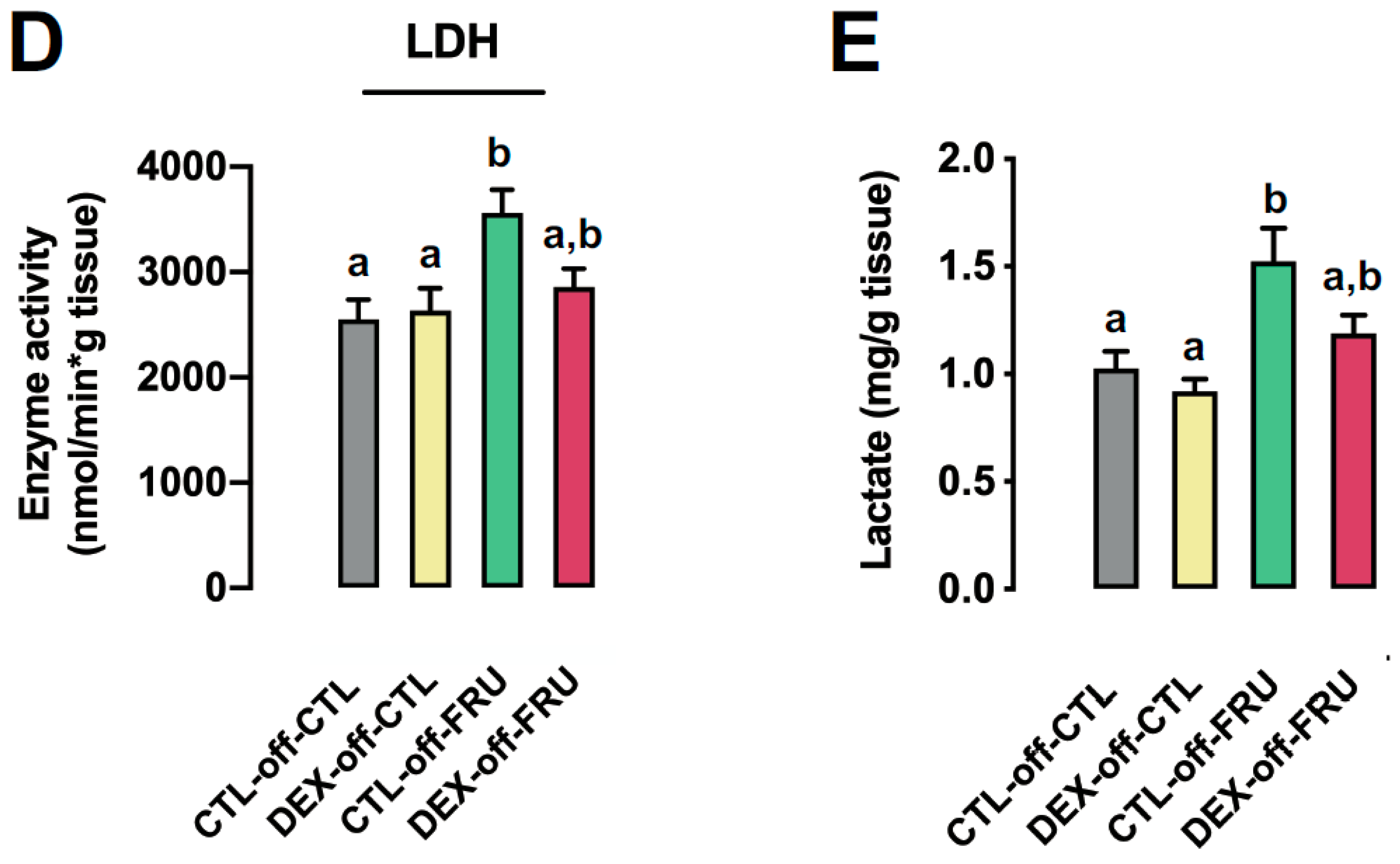 Nutrients 11 02114 g003b Nutrients 11 02114 g003b