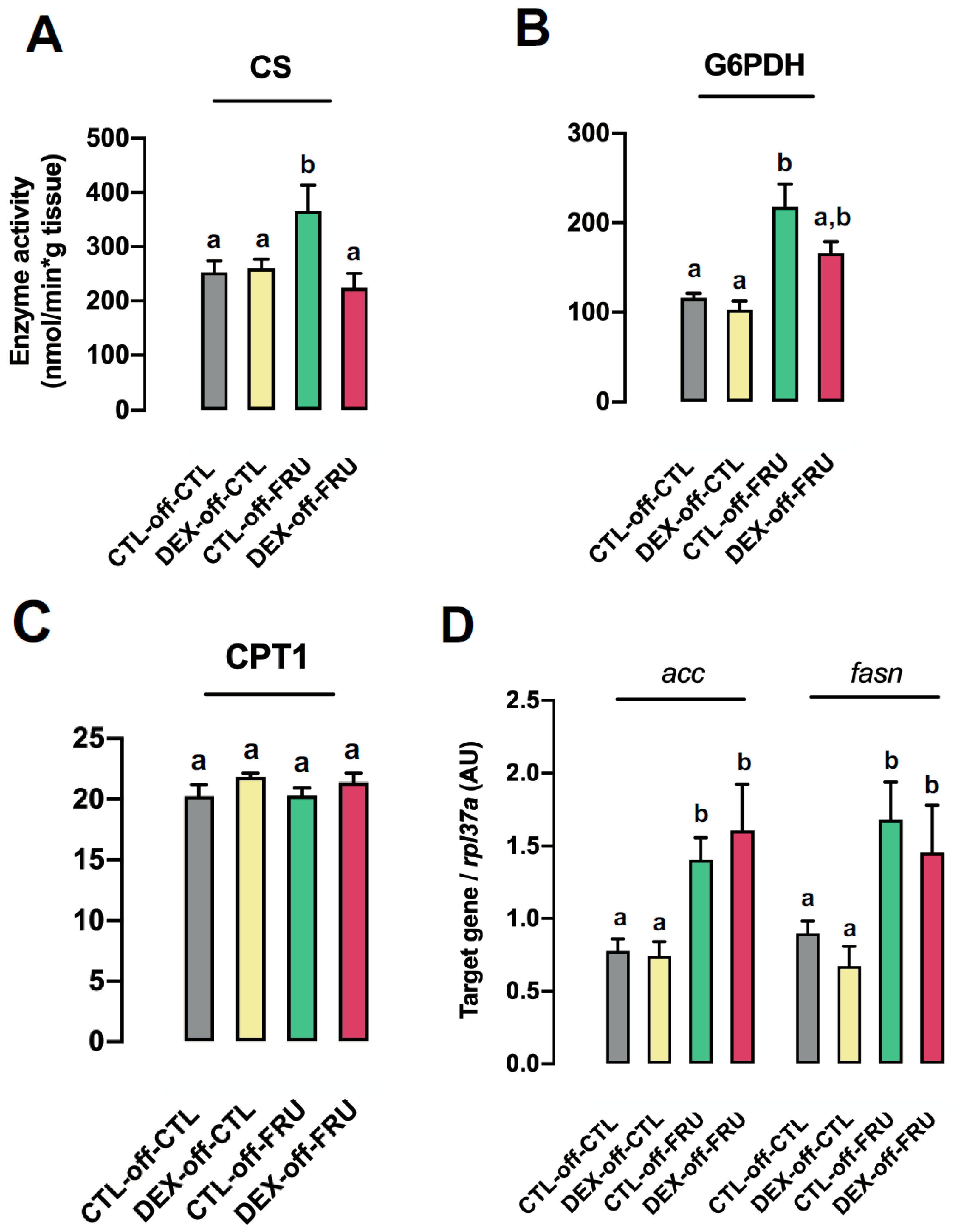 Nutrients 11 02114 g004 Nutrients 11 02114 g004