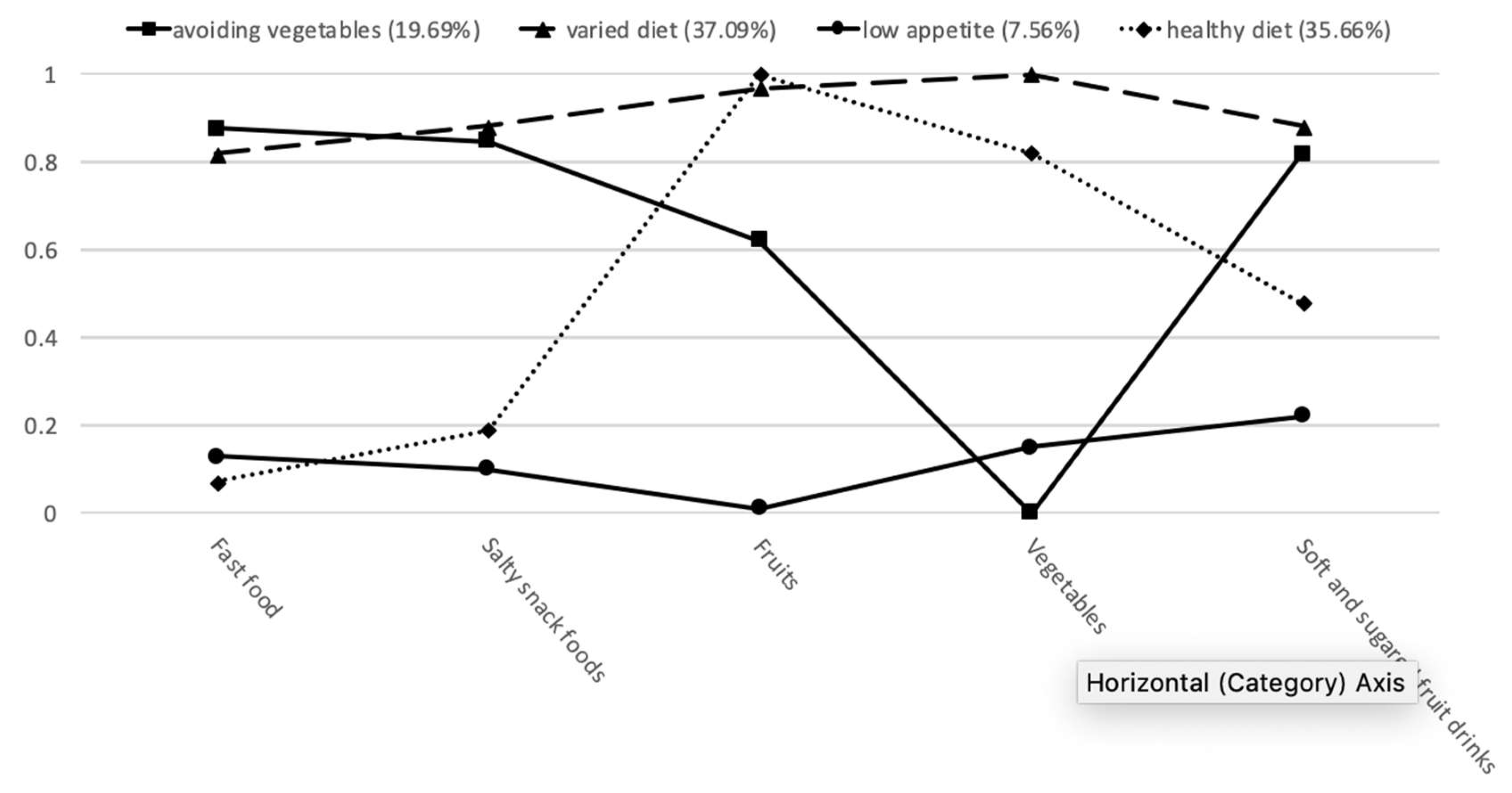 Nutrients 11 02124 g001