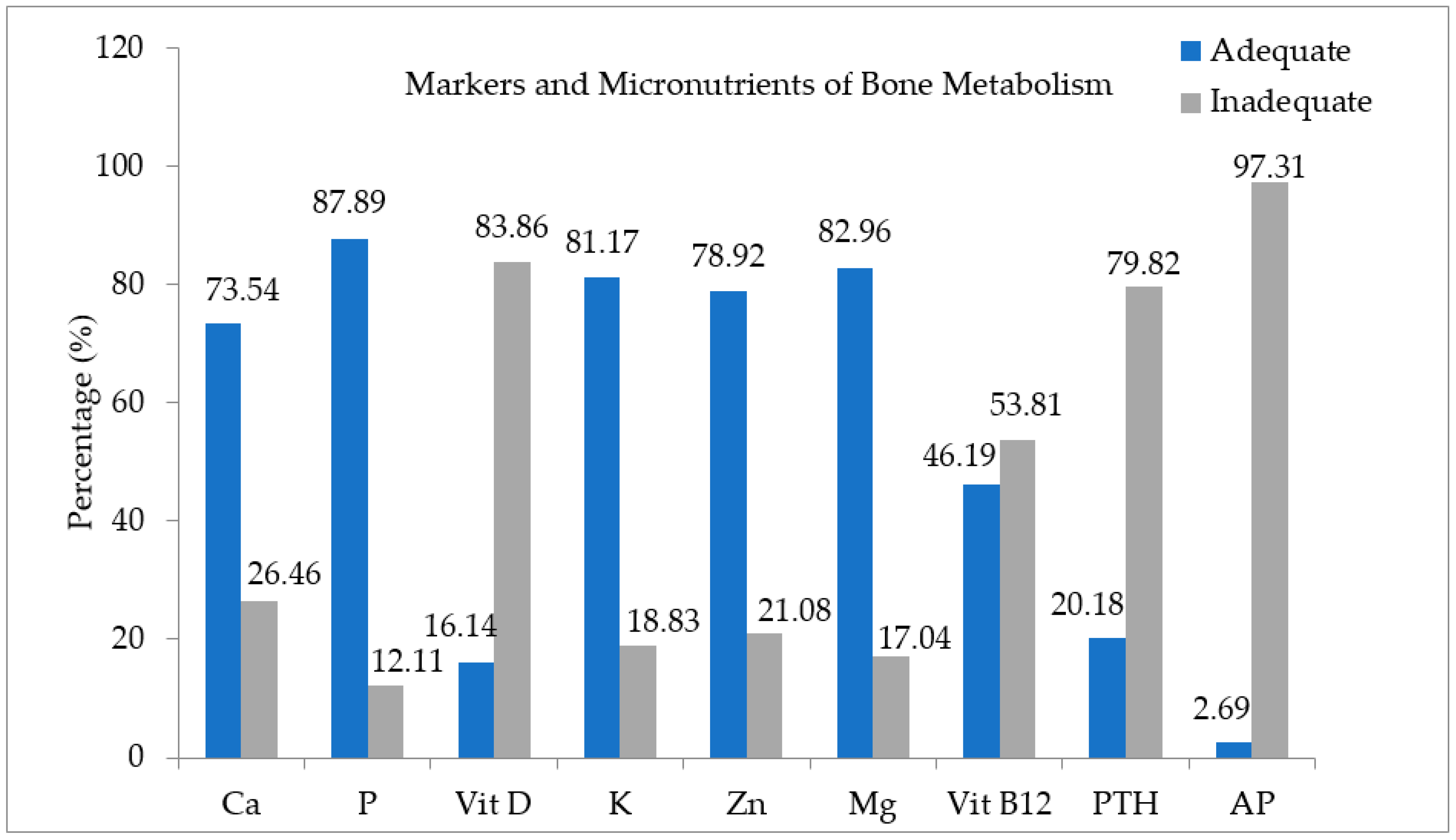 Nutrients Free Full Text Does The Metabolically Healthy Obese Phenotype Protect Adults With Class Iii Obesity From Biochemical Alterations Related To Bone Metabolism Html