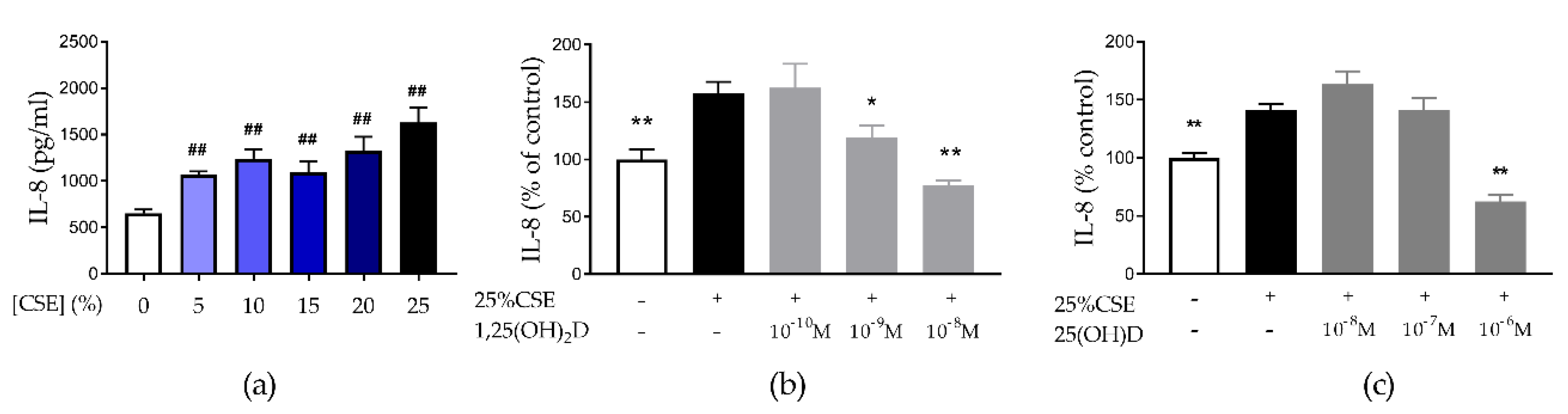 Nutrients 11 02138 g001 Nutrients 11 02138 g001