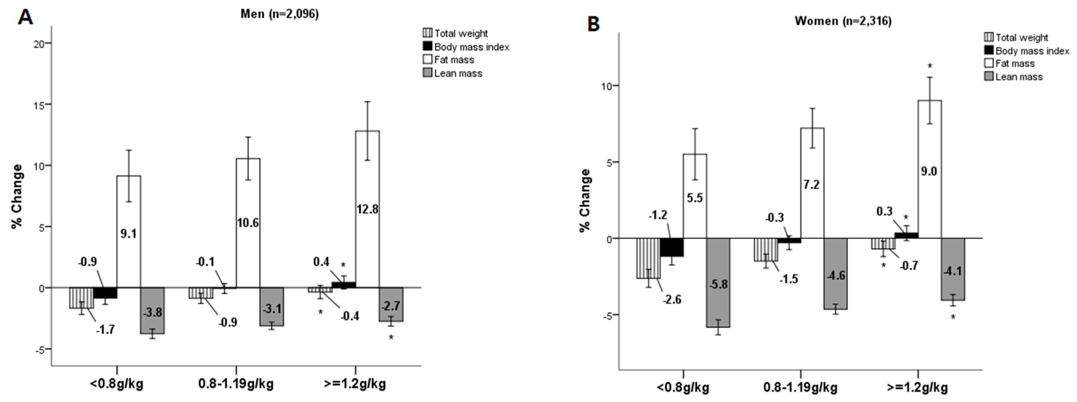 Nutrients 11 02143 g001 Nutrients 11 02143 g001