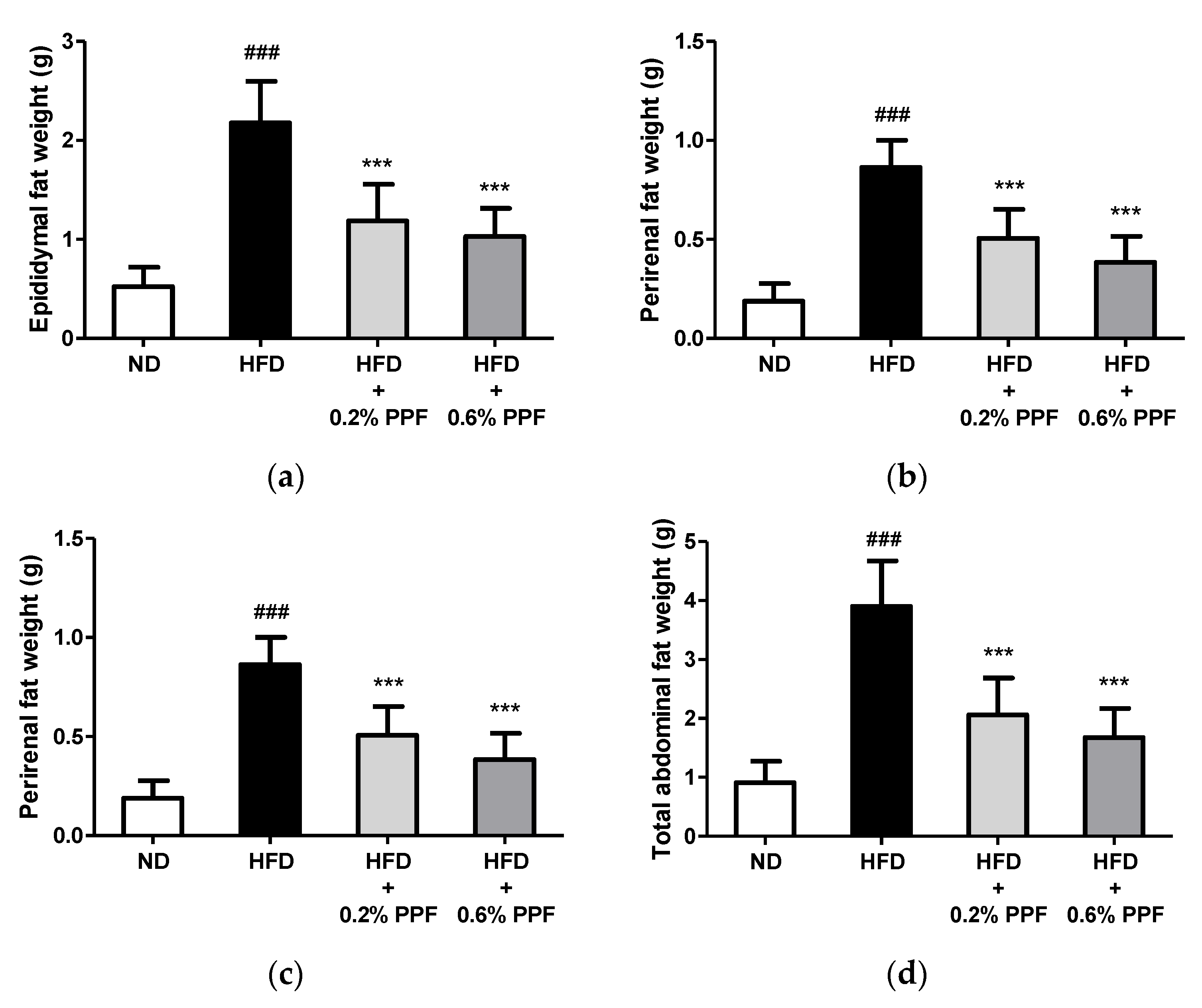 Nutrients 11 02176 g003 Nutrients 11 02176 g003