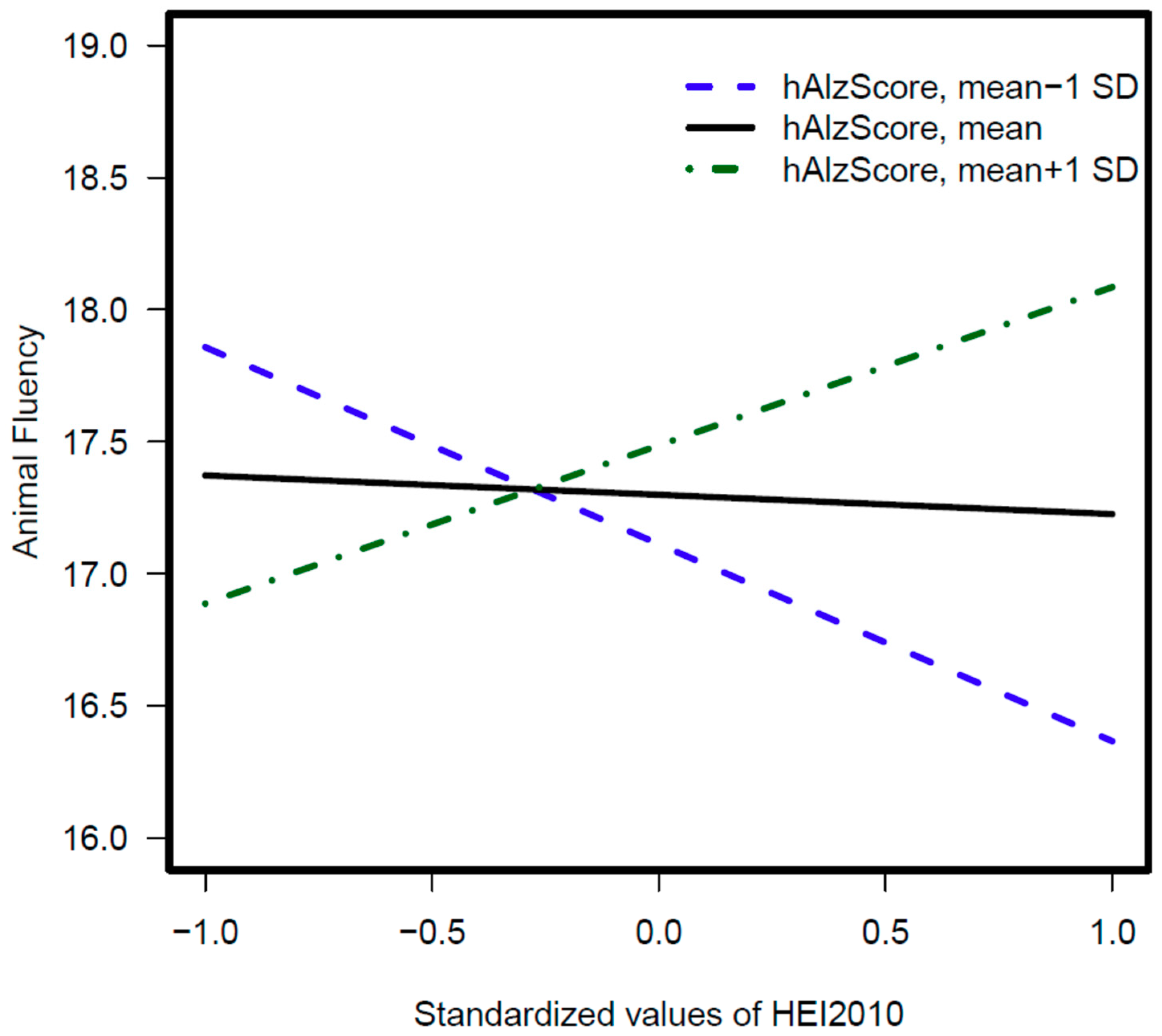 Nutrients 11 02181 g002