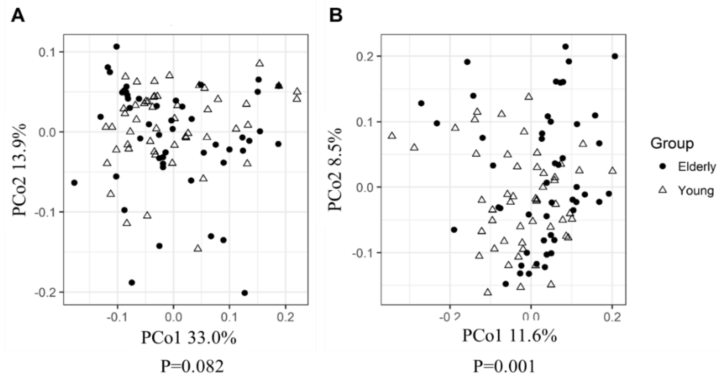Nutrients 11 02193 g001