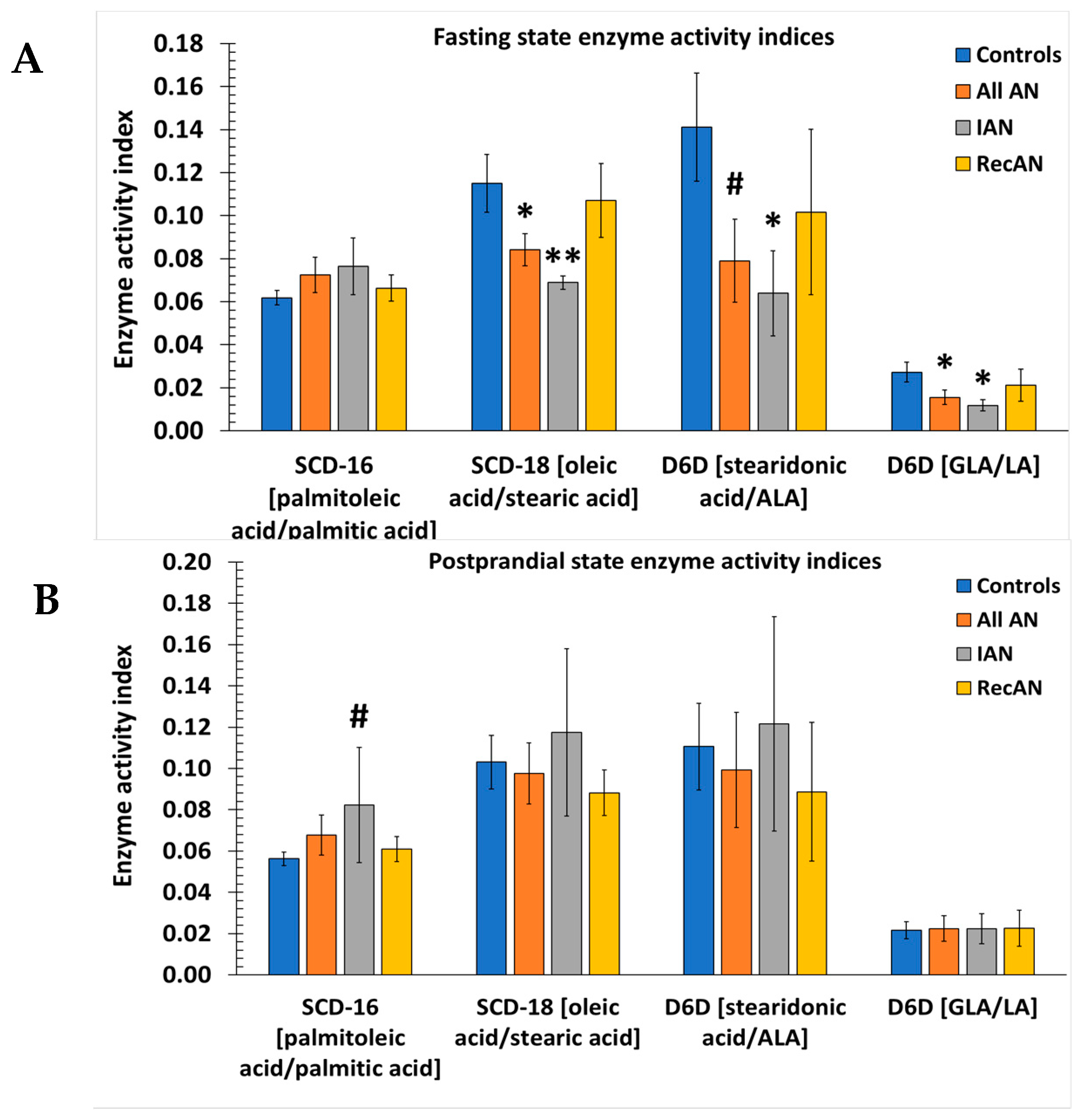 Nutrients 11 02208 g003 Nutrients 11 02208 g003