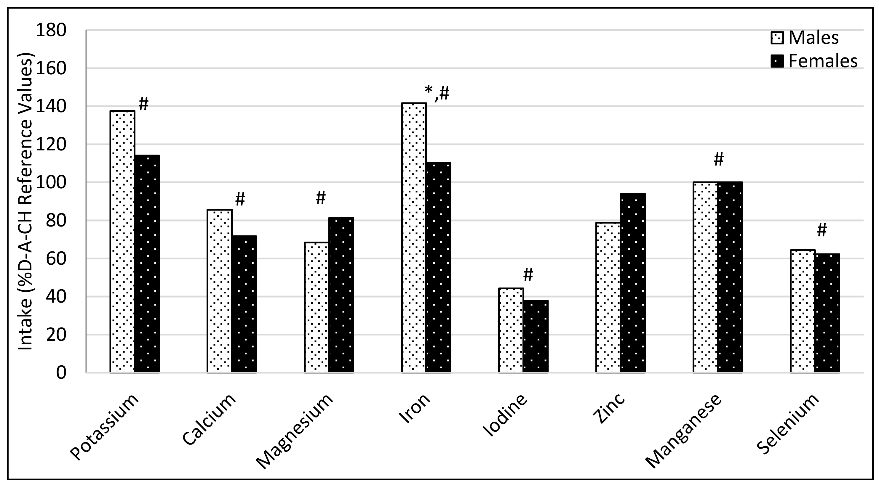Nutrients 11 02234 g002 Nutrients 11 02234 g002