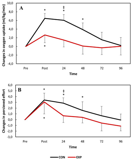 nutrients free full text consumption of an anthocyanin rich antioxidant juice accelerates recovery of running economy and indirect markers of exercise induced muscle damage following downhill running html