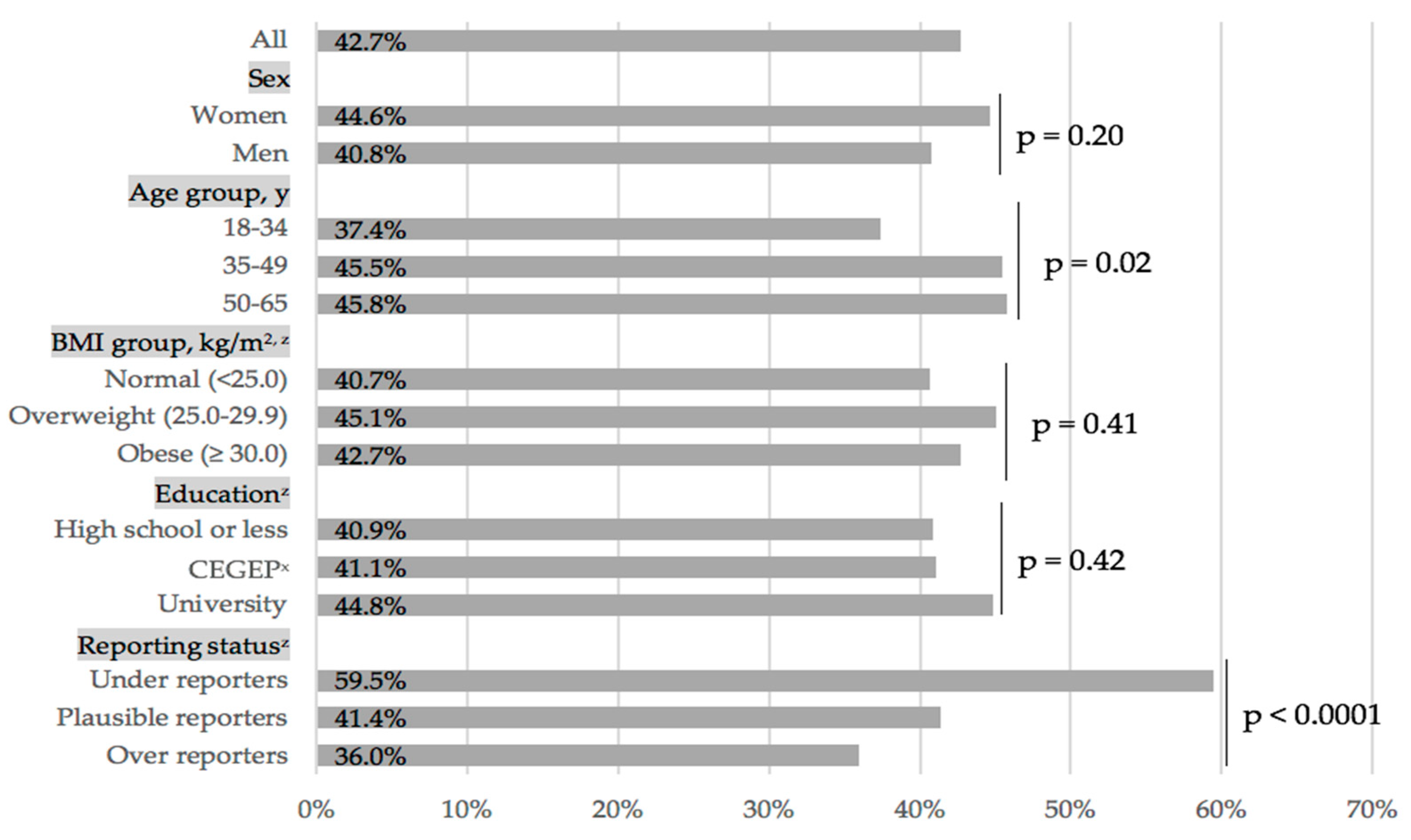 Nutrients 11 02317 g001 Nutrients 11 02317 g001