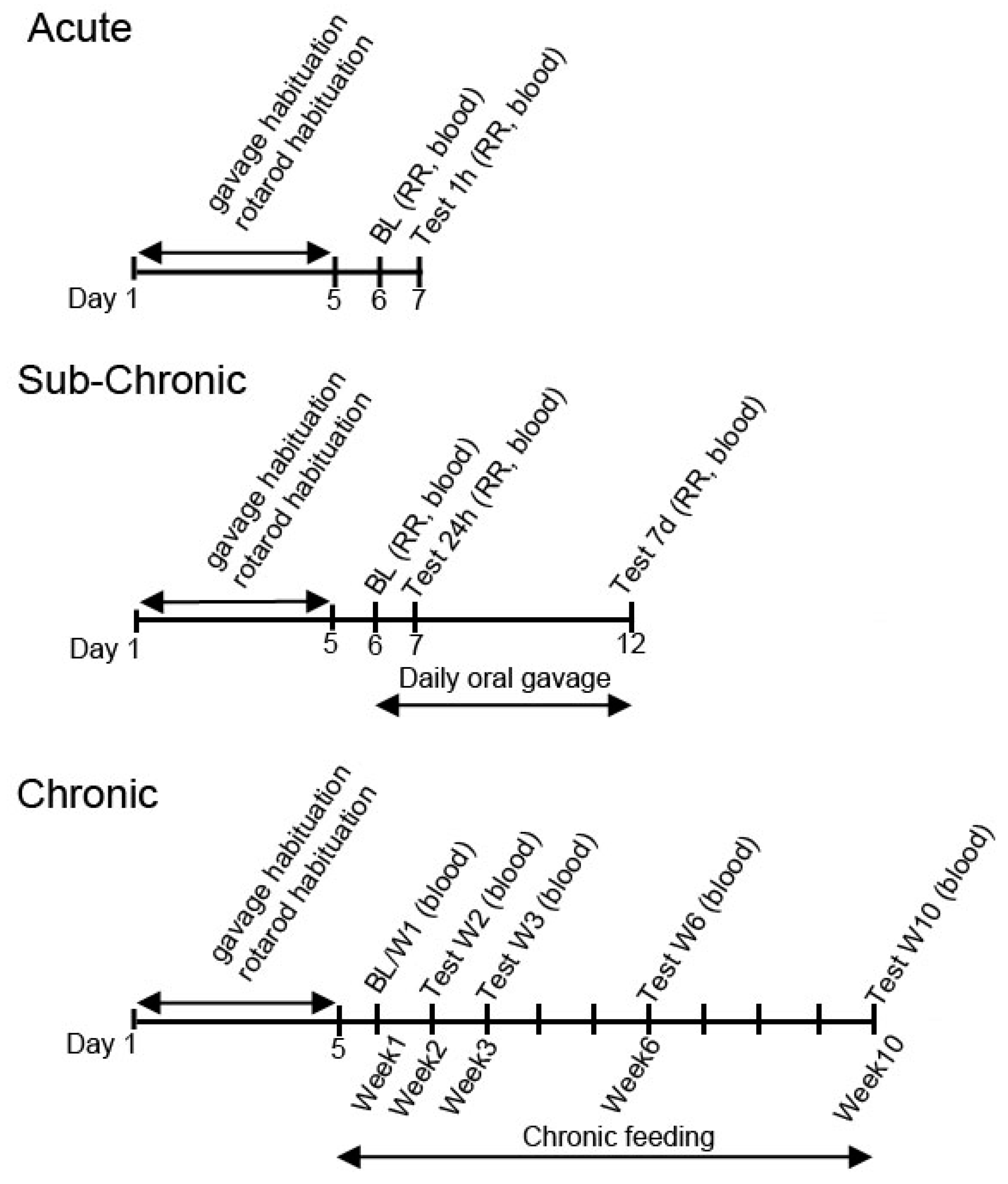 Nutrients 11 02330 g001