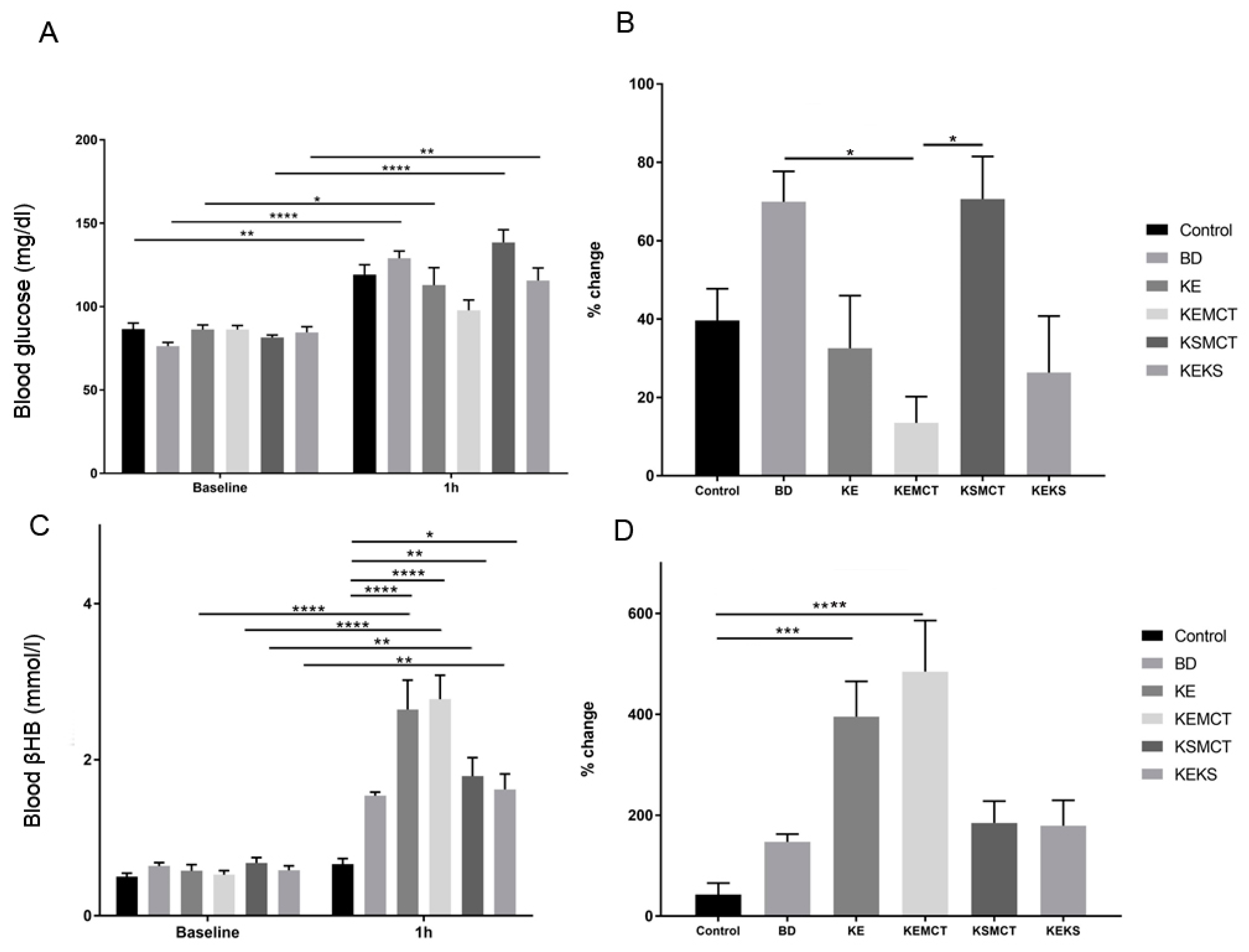 Nutrients 11 02330 g002
