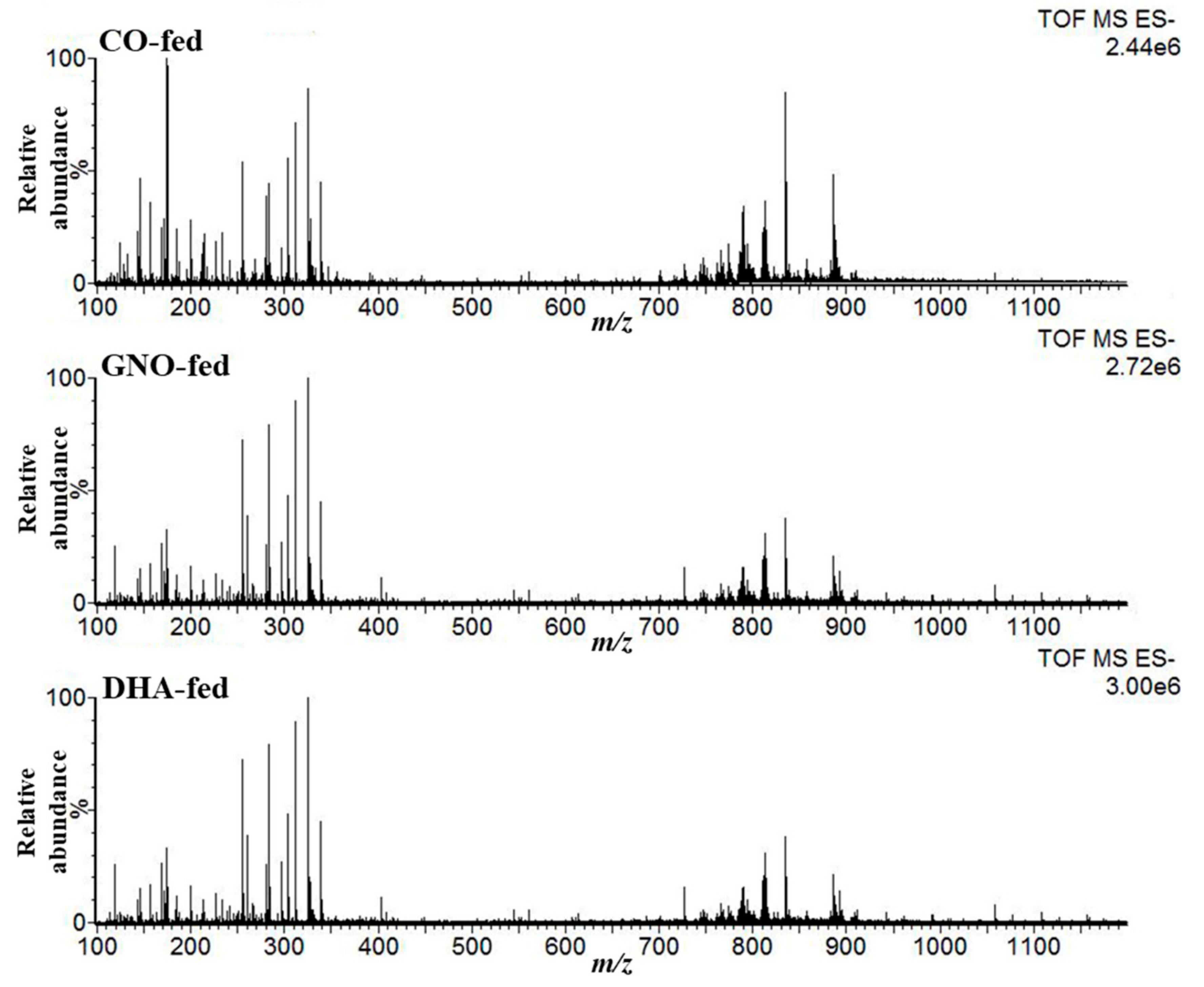 Nutrients 11 02371 g001
