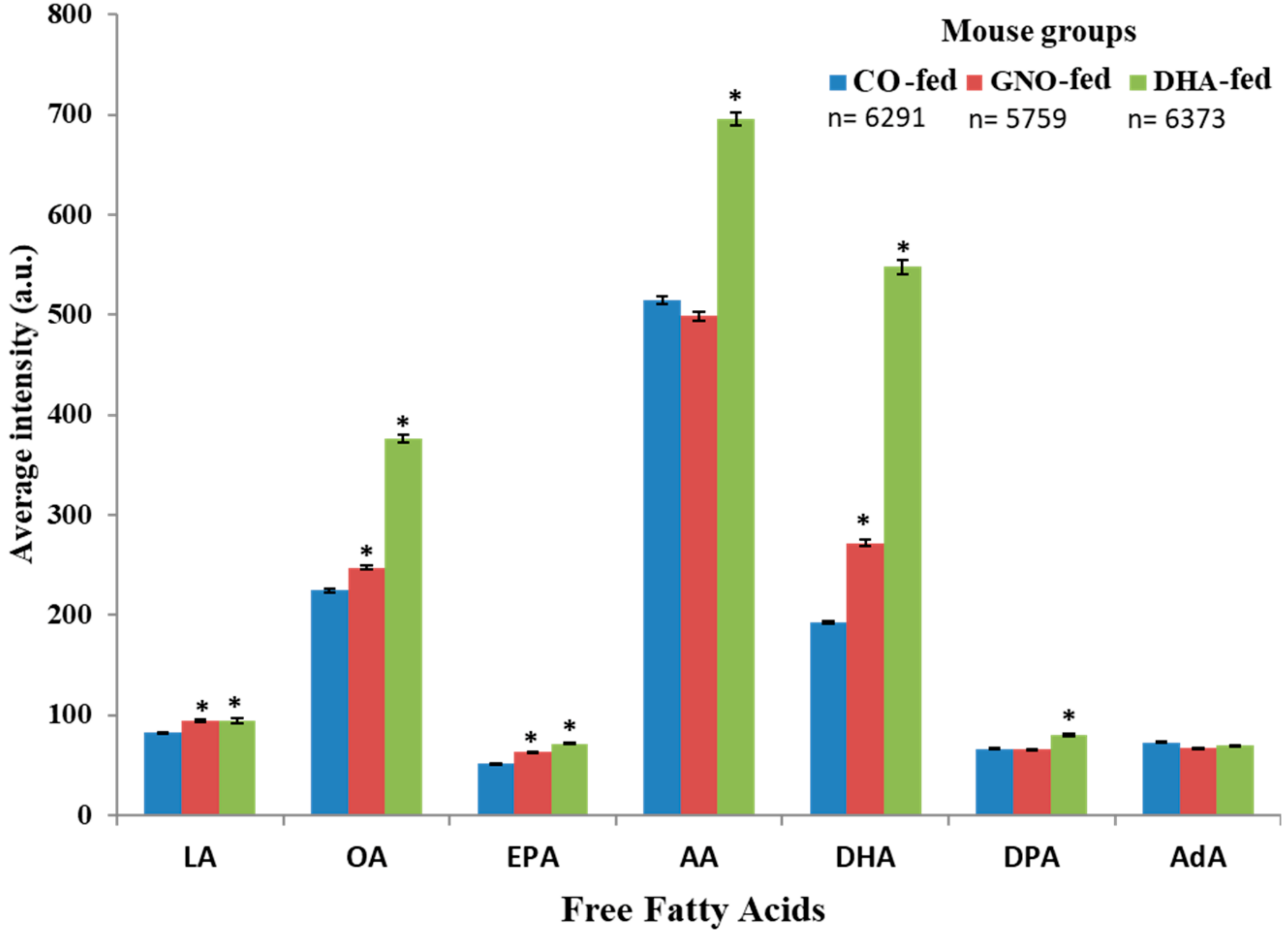 Nutrients 11 02371 g003