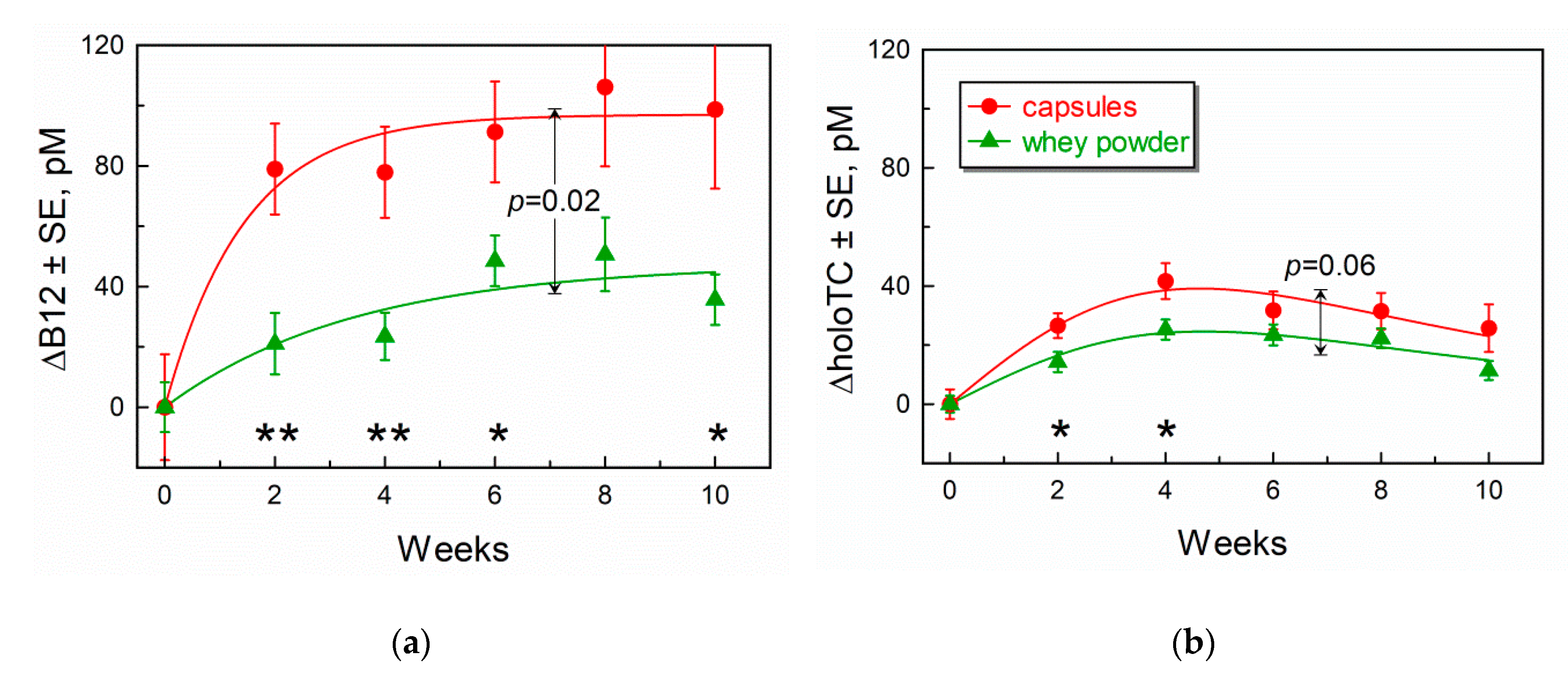 Nutrients 11 02382 g002 Nutrients 11 02382 g002
