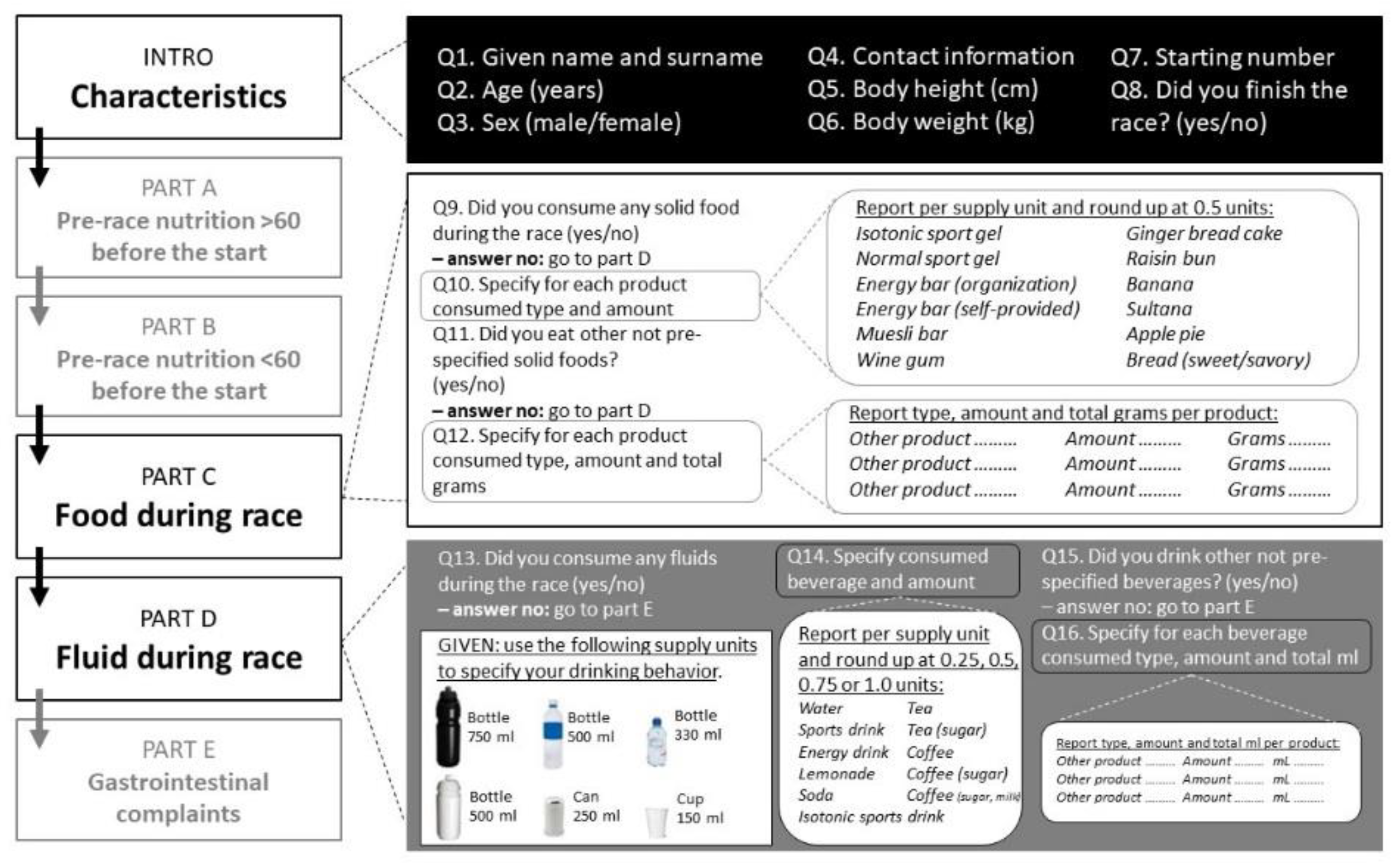 Nutrients Free Full Text Validity Of A Food And Fluid Exercise Questionnaire For Macronutrient Intake During Exercise Against Observations Html