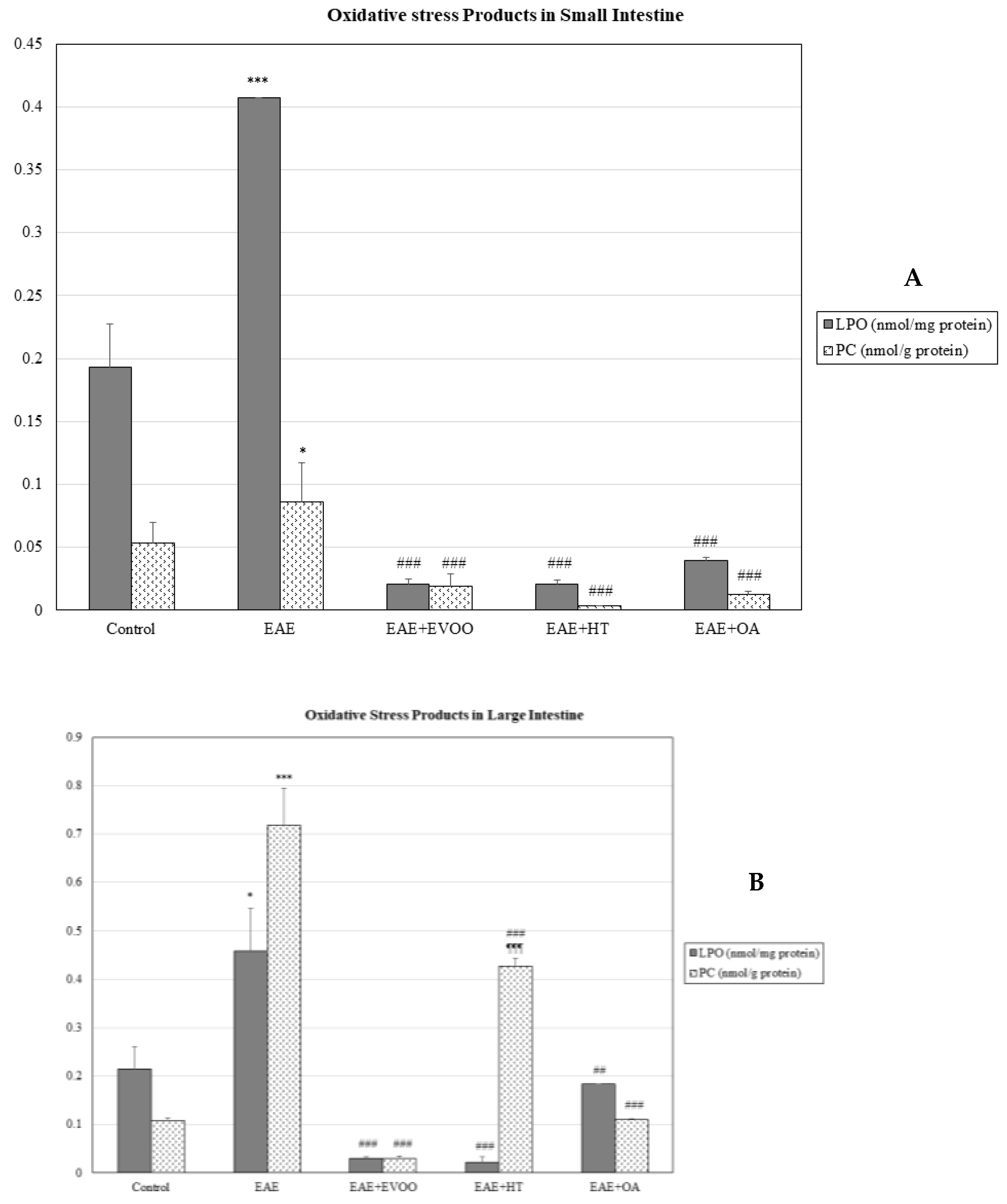 Nutrients 11 02448 g003 Nutrients 11 02448 g003