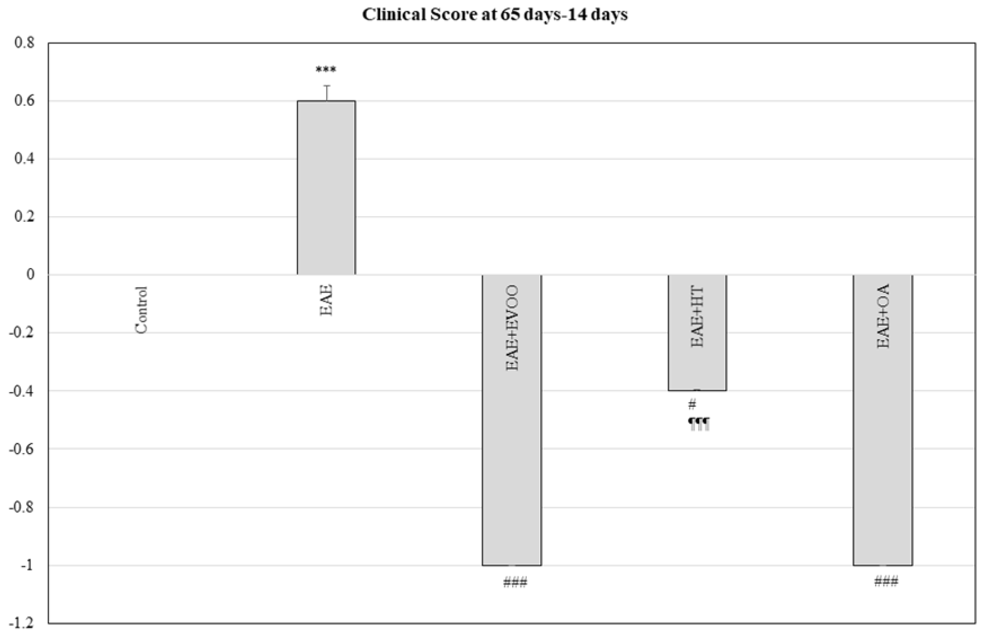 Nutrients 11 02448 g005 Nutrients 11 02448 g005