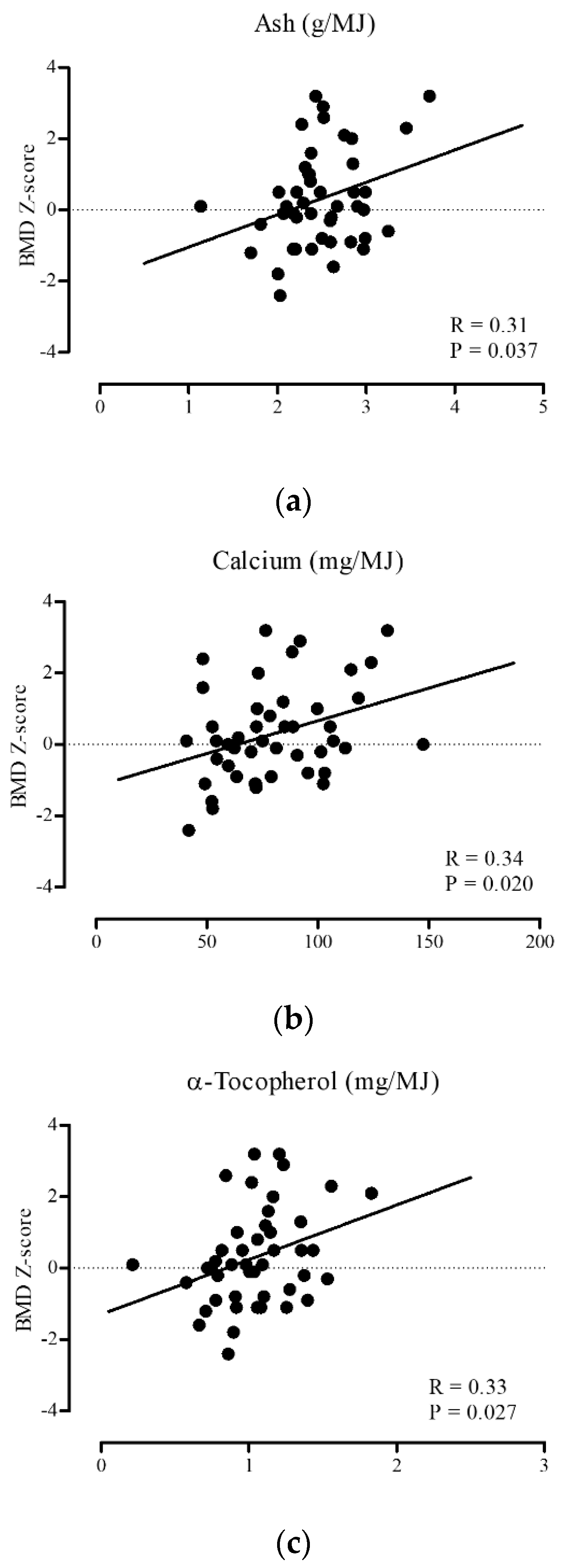 Nutrients 11 02474 g001 Nutrients 11 02474 g001