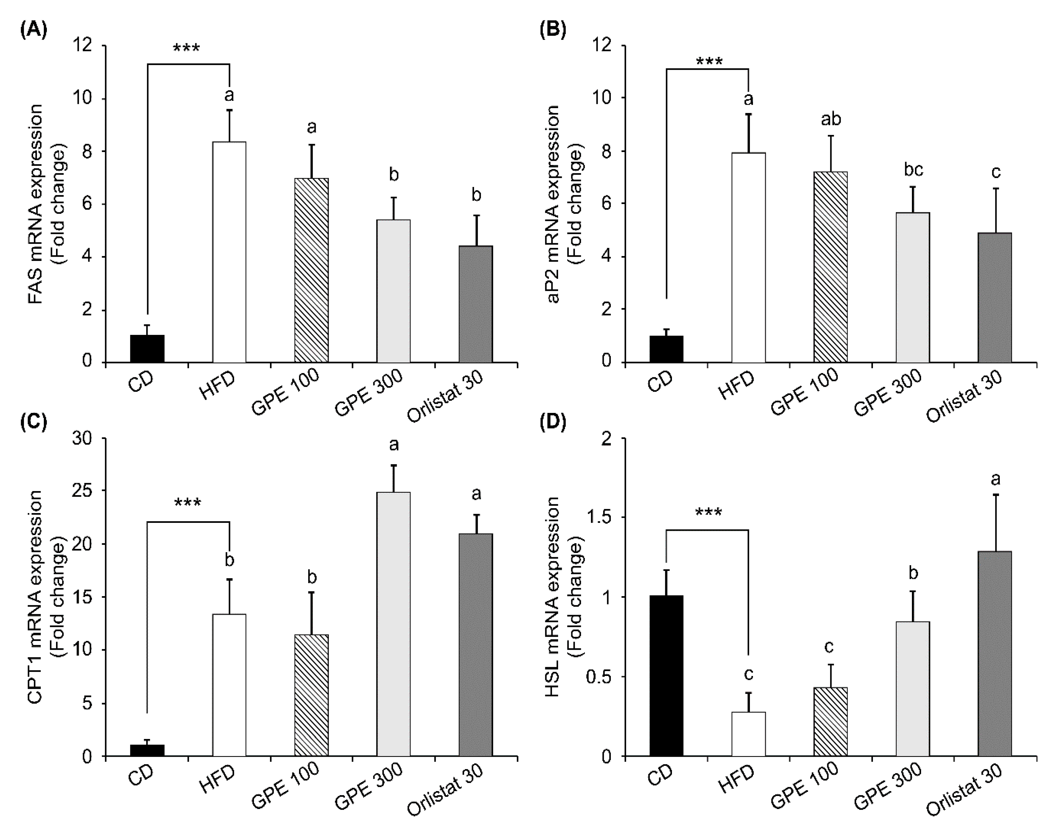 Nutrients 11 02475 g003 Nutrients 11 02475 g003