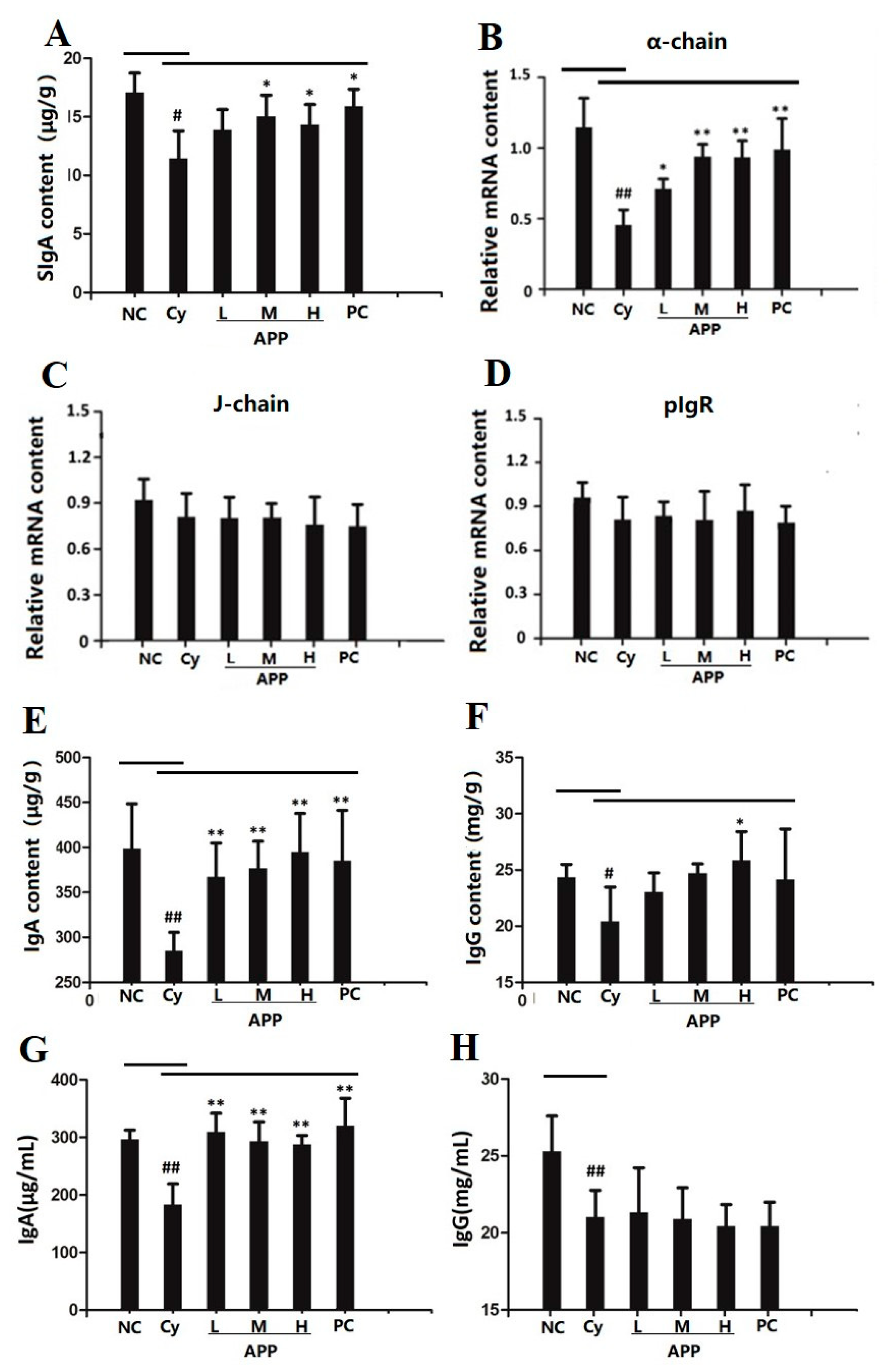 Nutrients 11 02517 g002 Nutrients 11 02517 g002