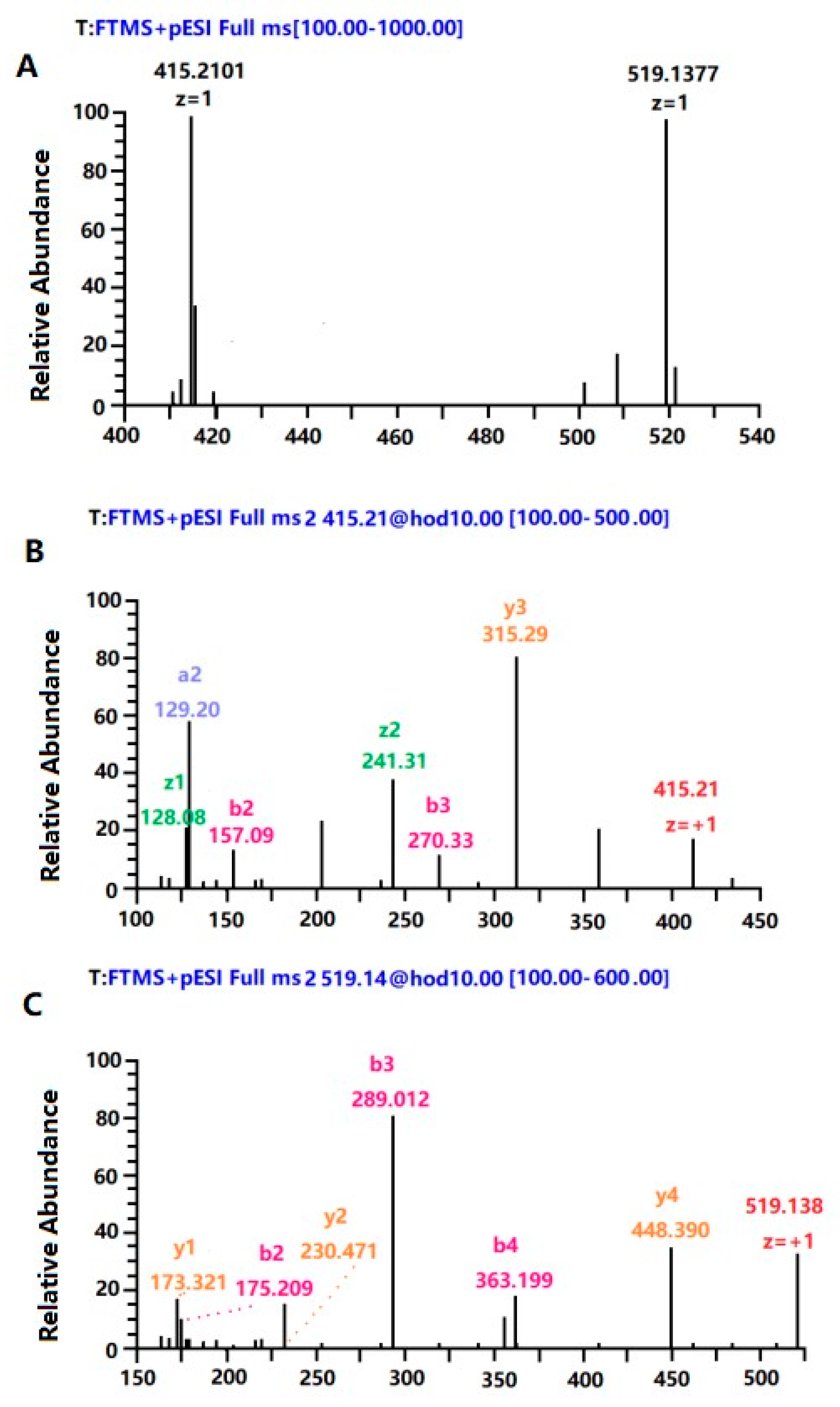Nutrients 11 02517 g005 Nutrients 11 02517 g005