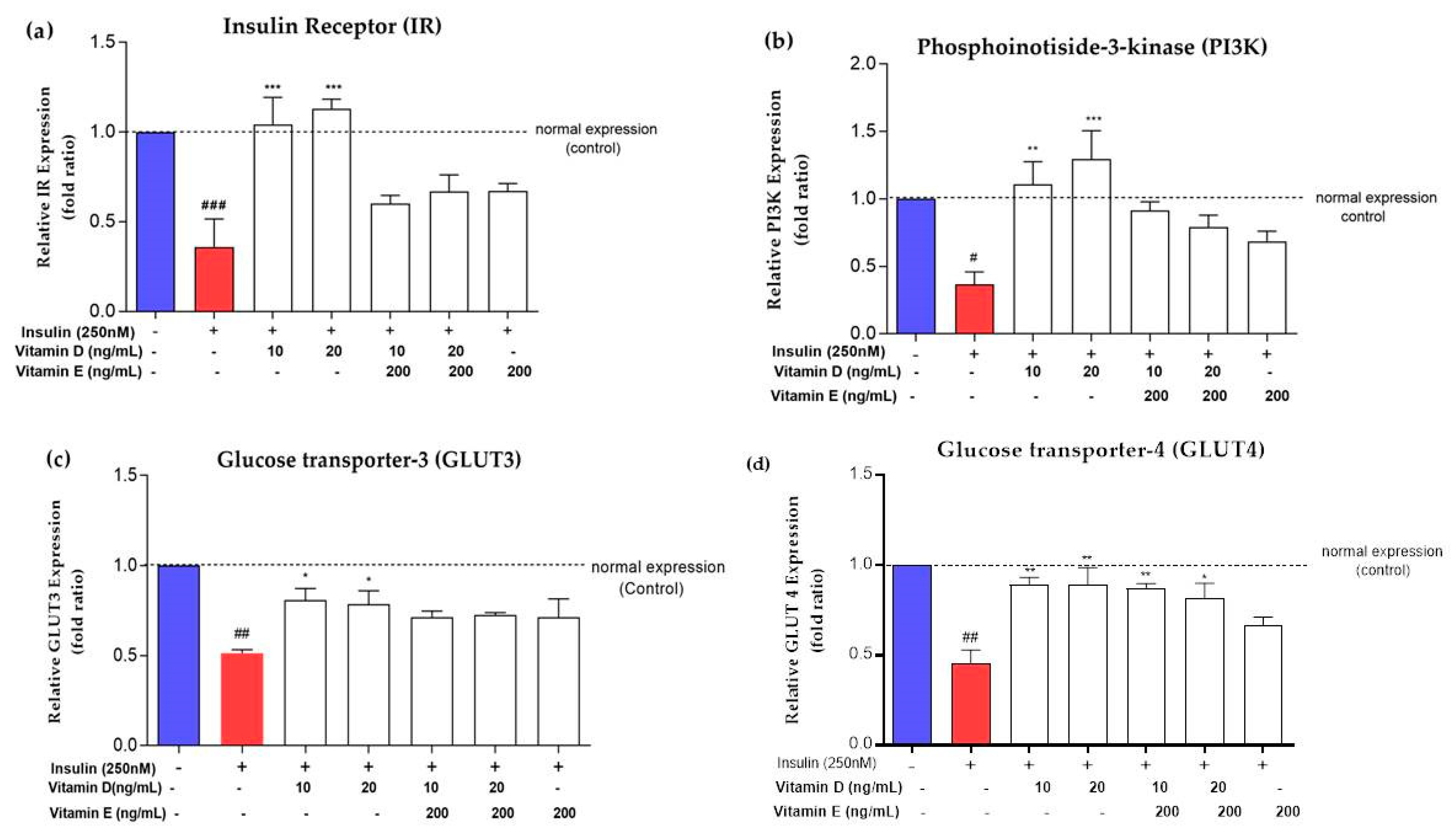Nutrients 11 02525 g005