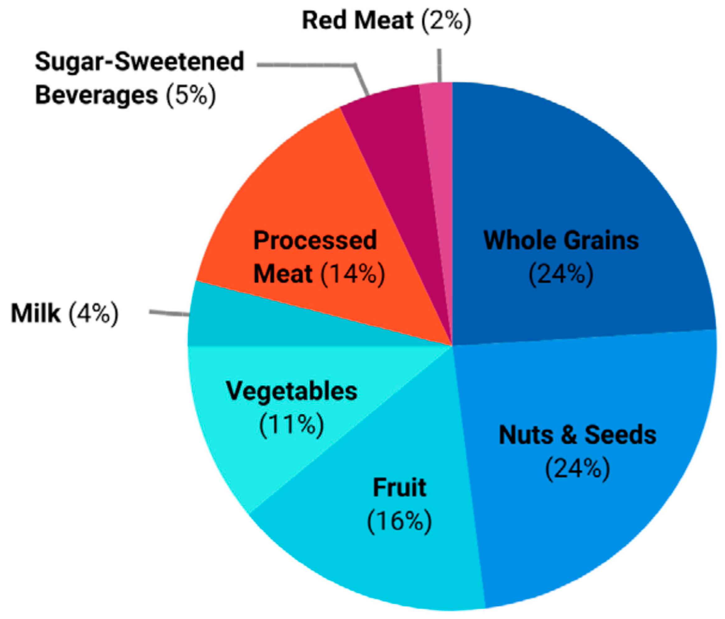 Nutrients 11 02529 g001 Nutrients 11 02529 g001