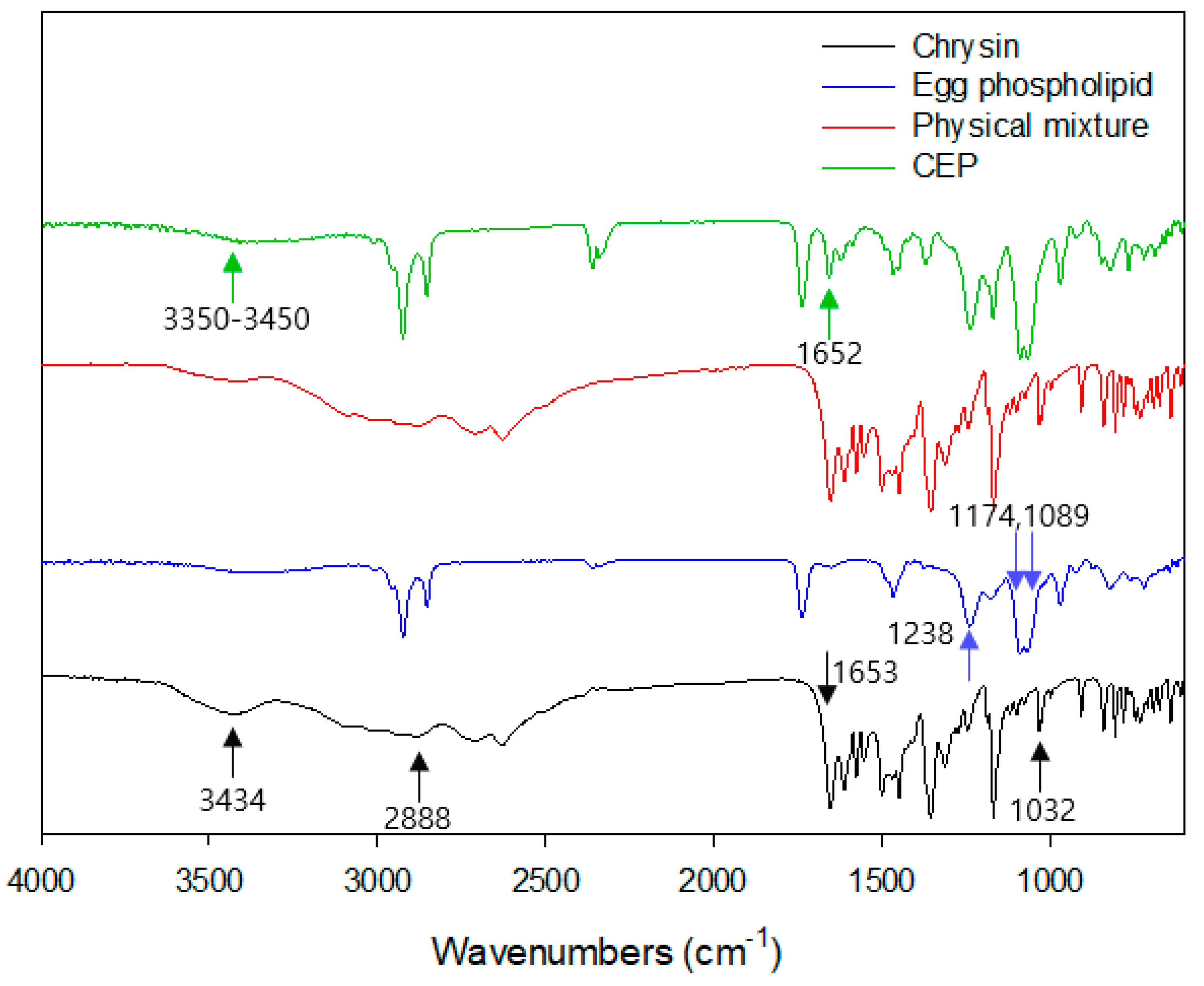 Nutrients 11 02549 g003 Nutrients 11 02549 g003