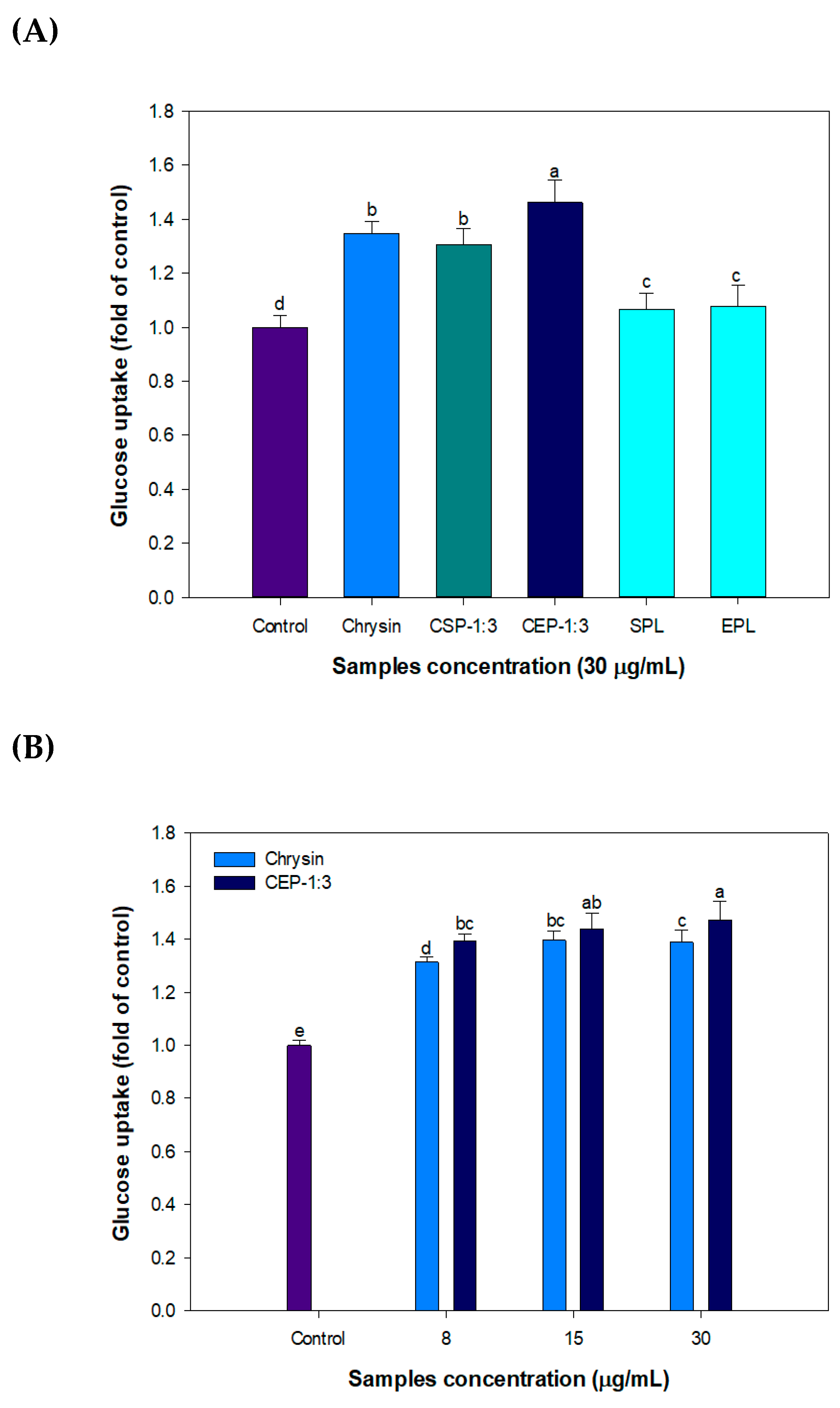 Nutrients 11 02549 g007a Nutrients 11 02549 g007a