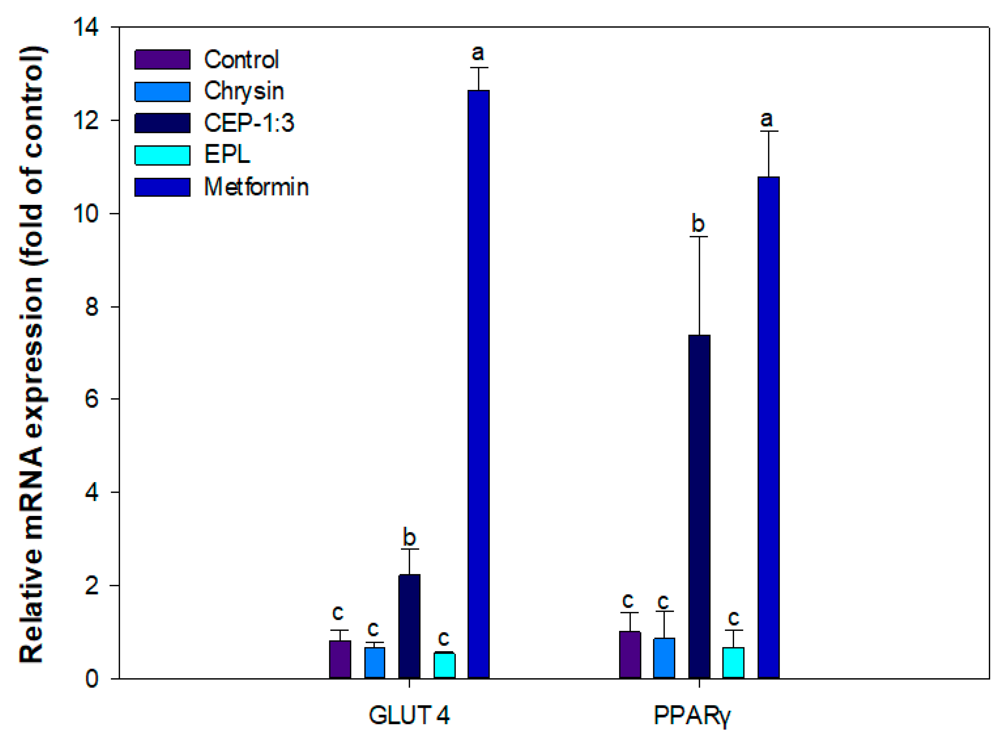 Nutrients 11 02549 g008 Nutrients 11 02549 g008