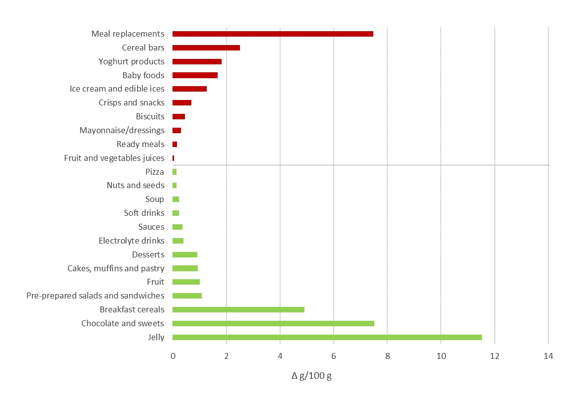 Nutrients 11 02577 g002