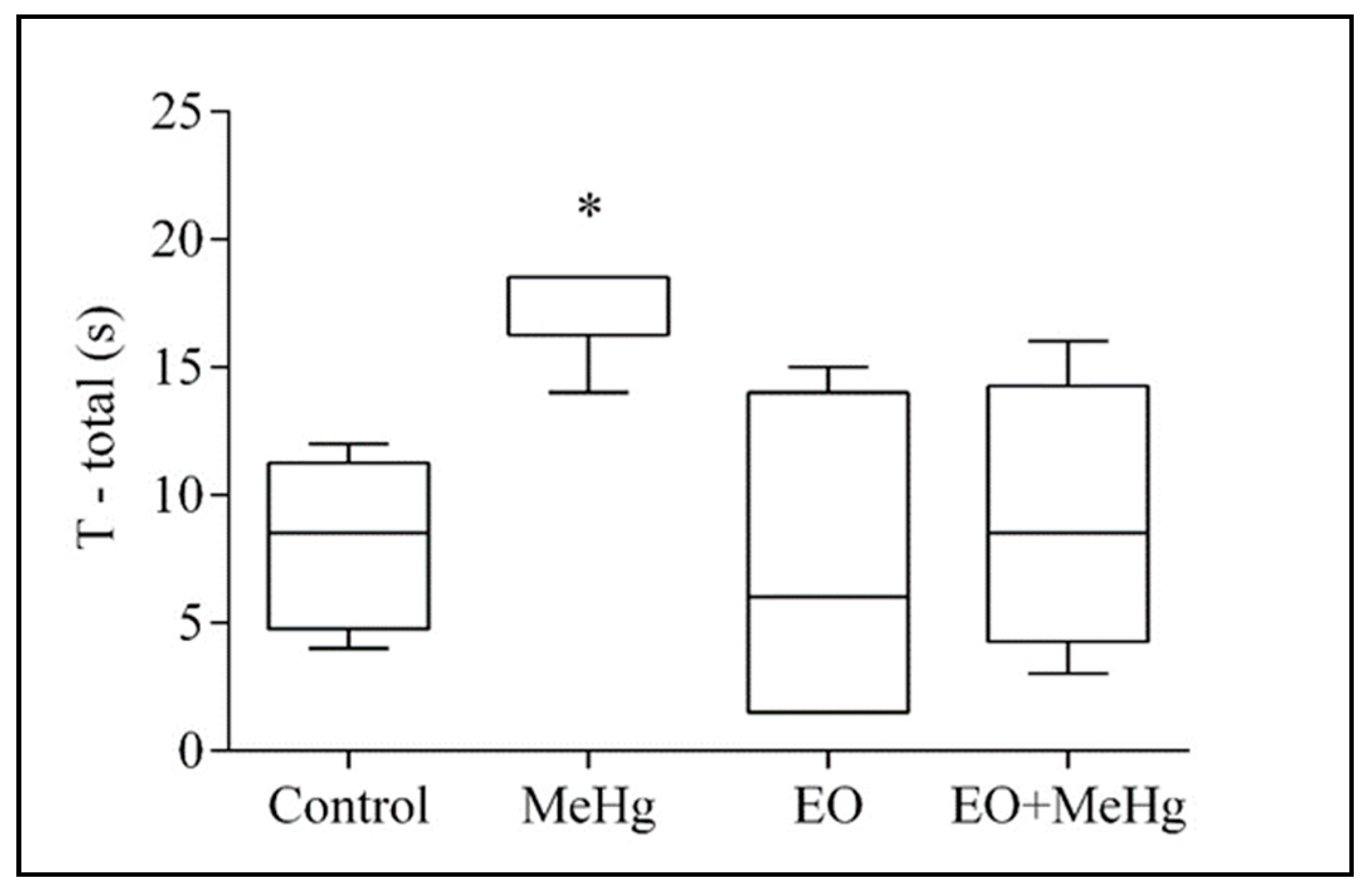 Nutrients 11 02585 g003