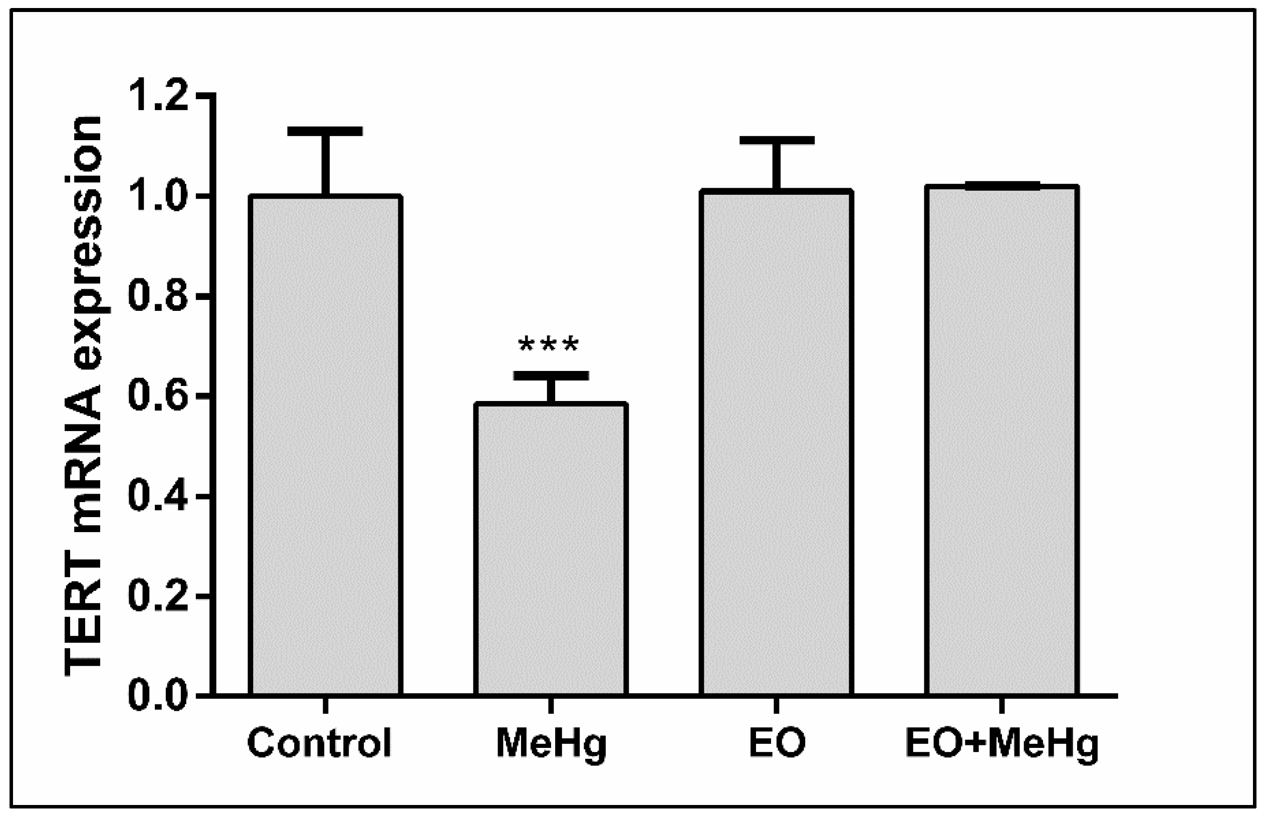 Nutrients 11 02585 g007