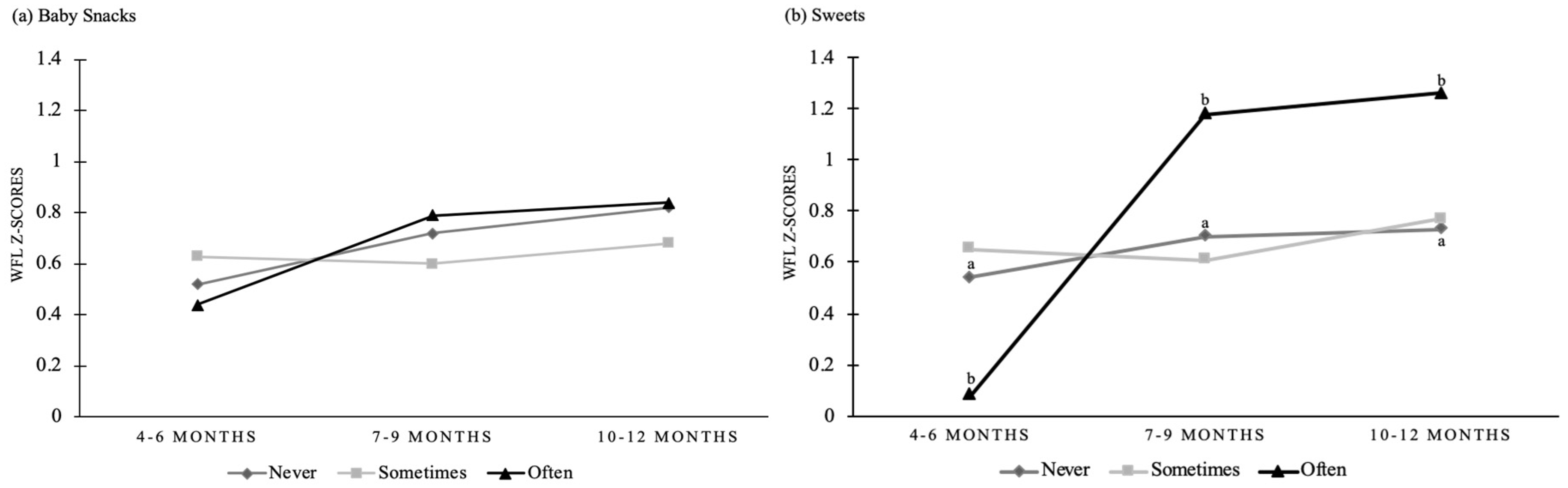 Nutrients 11 02752 g001 Nutrients 11 02752 g001
