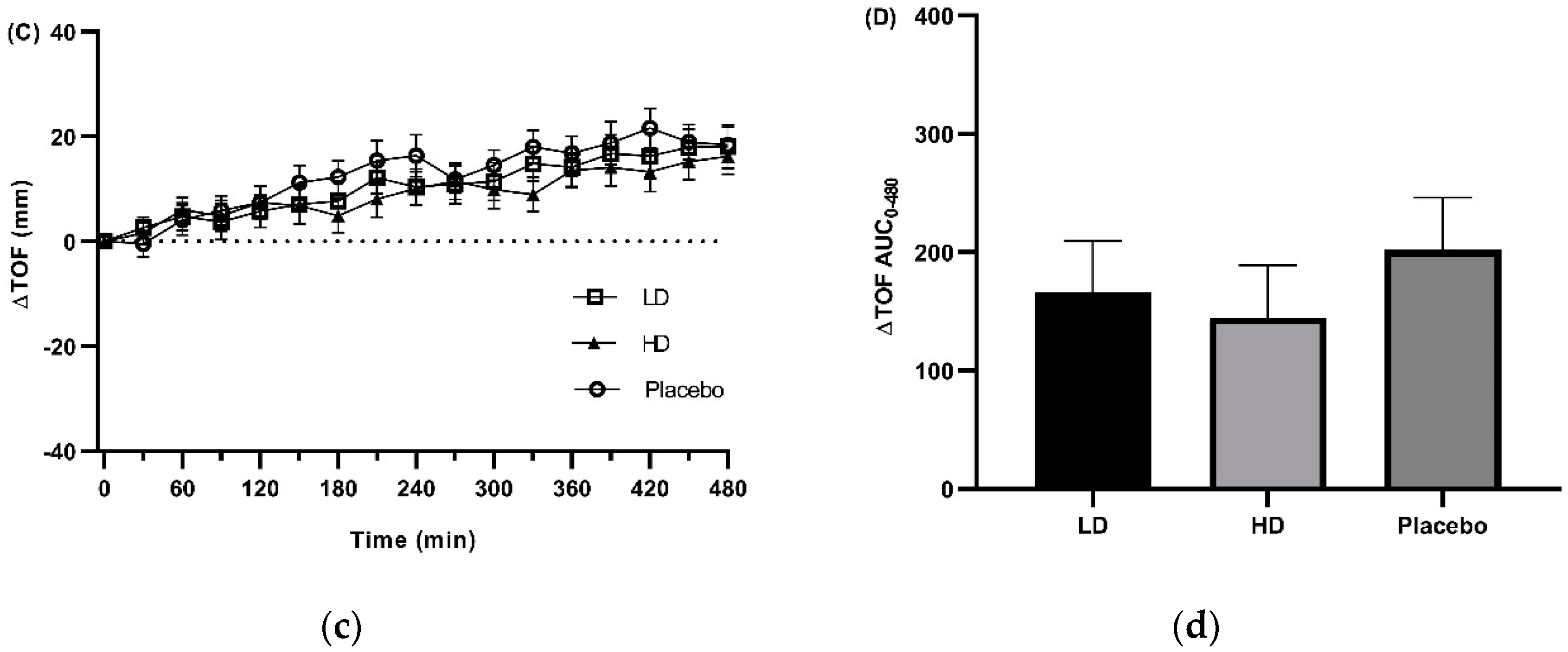 Nutrients 11 02754 g005b